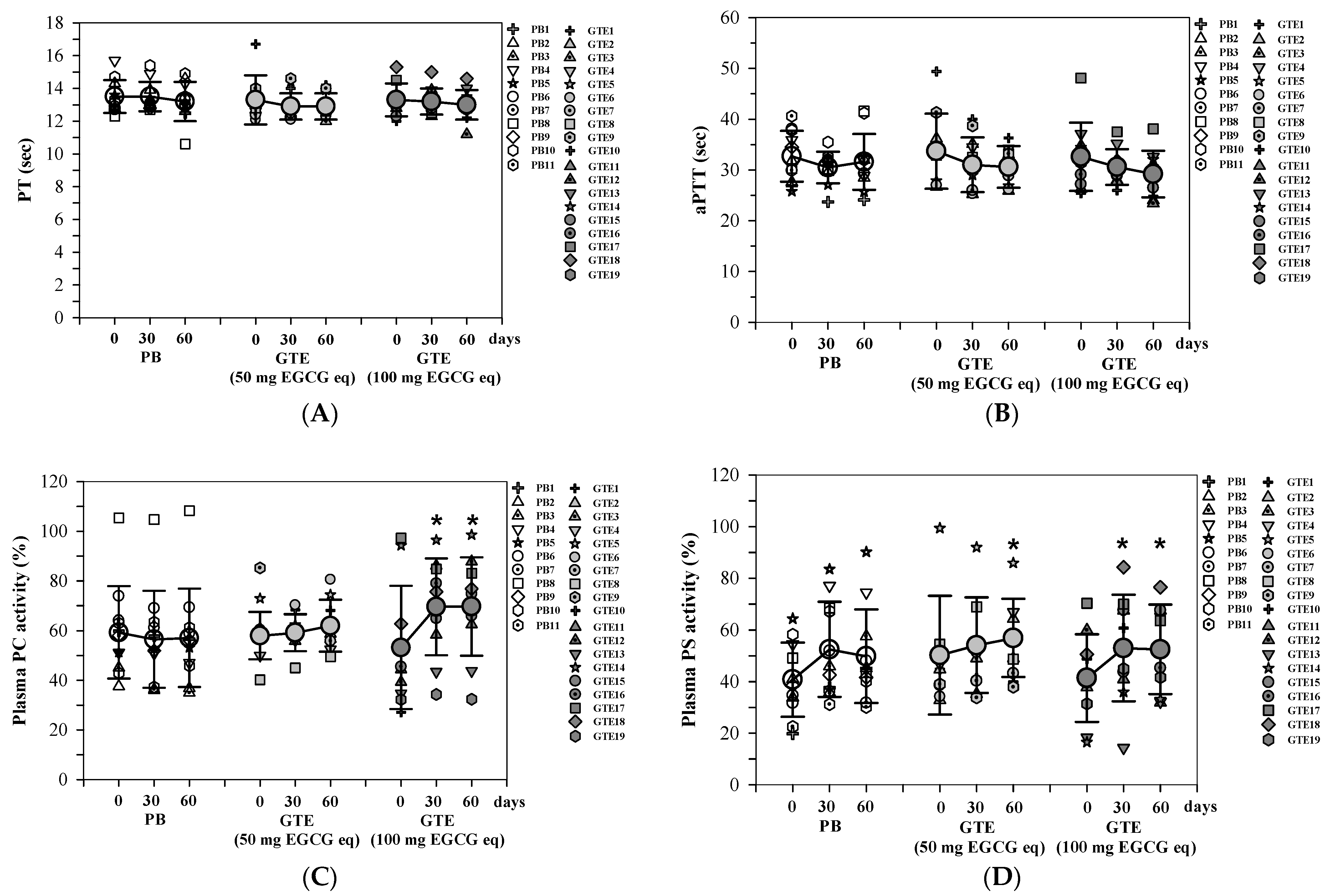Foods 13 03864 g006a