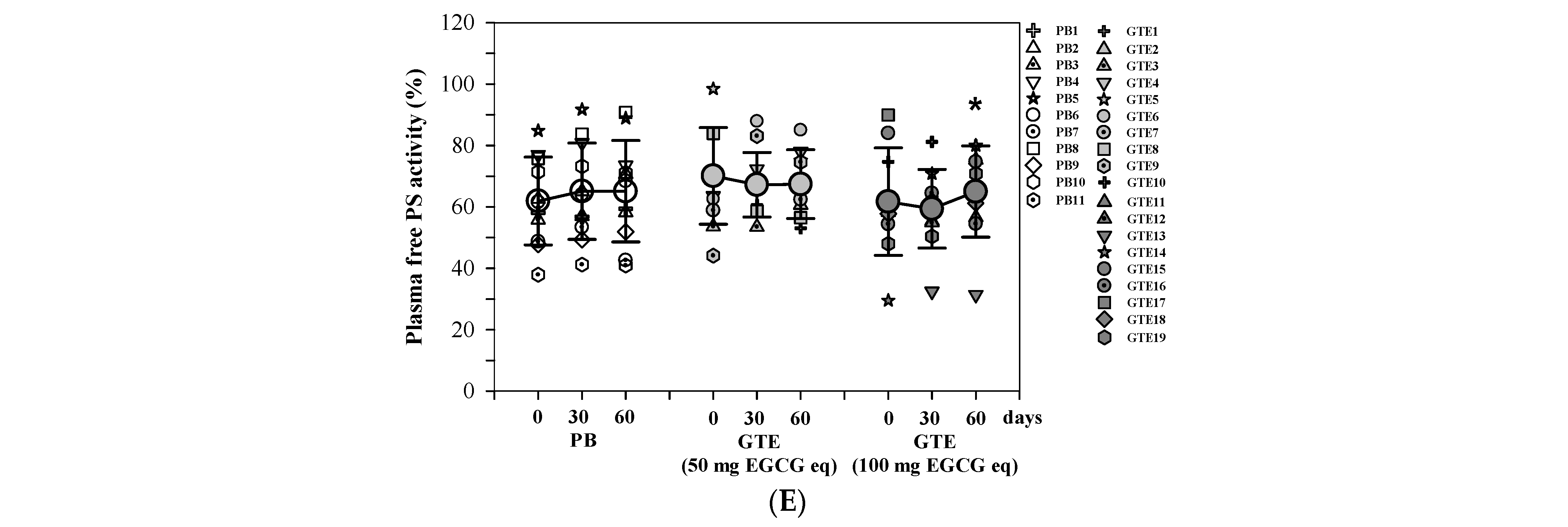 Foods 13 03864 g006b