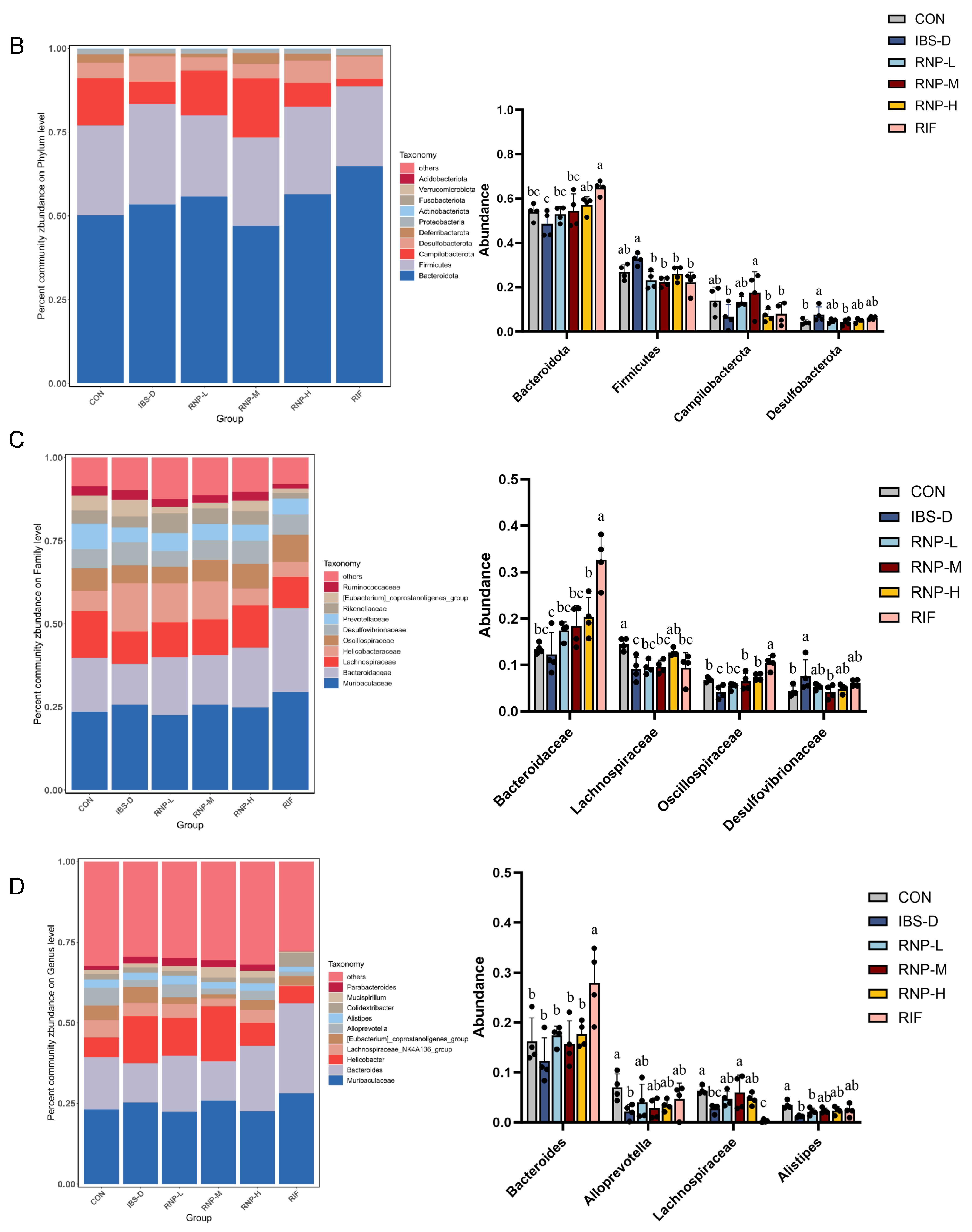 Foods 13 03868 g008b