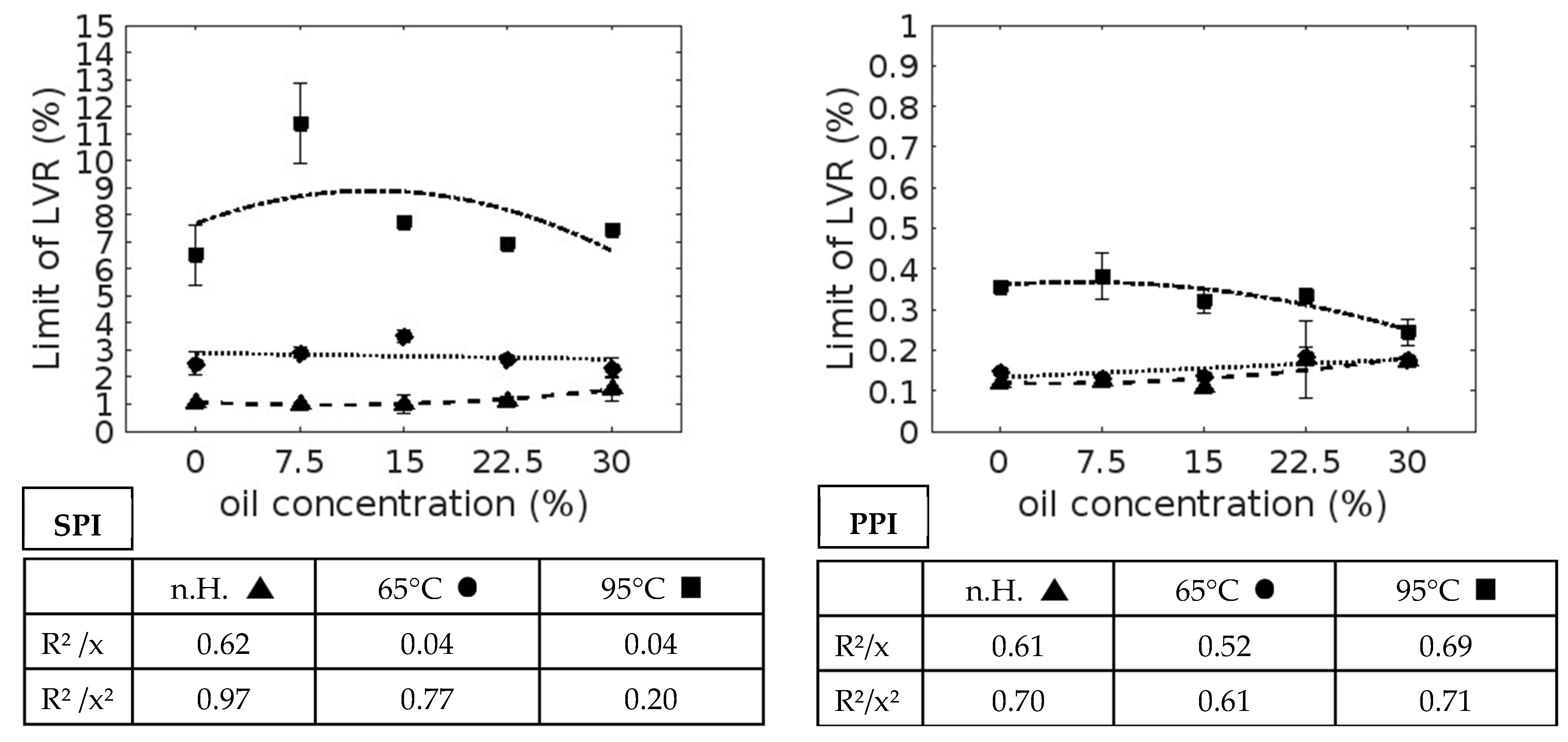 Foods 13 03875 g002a