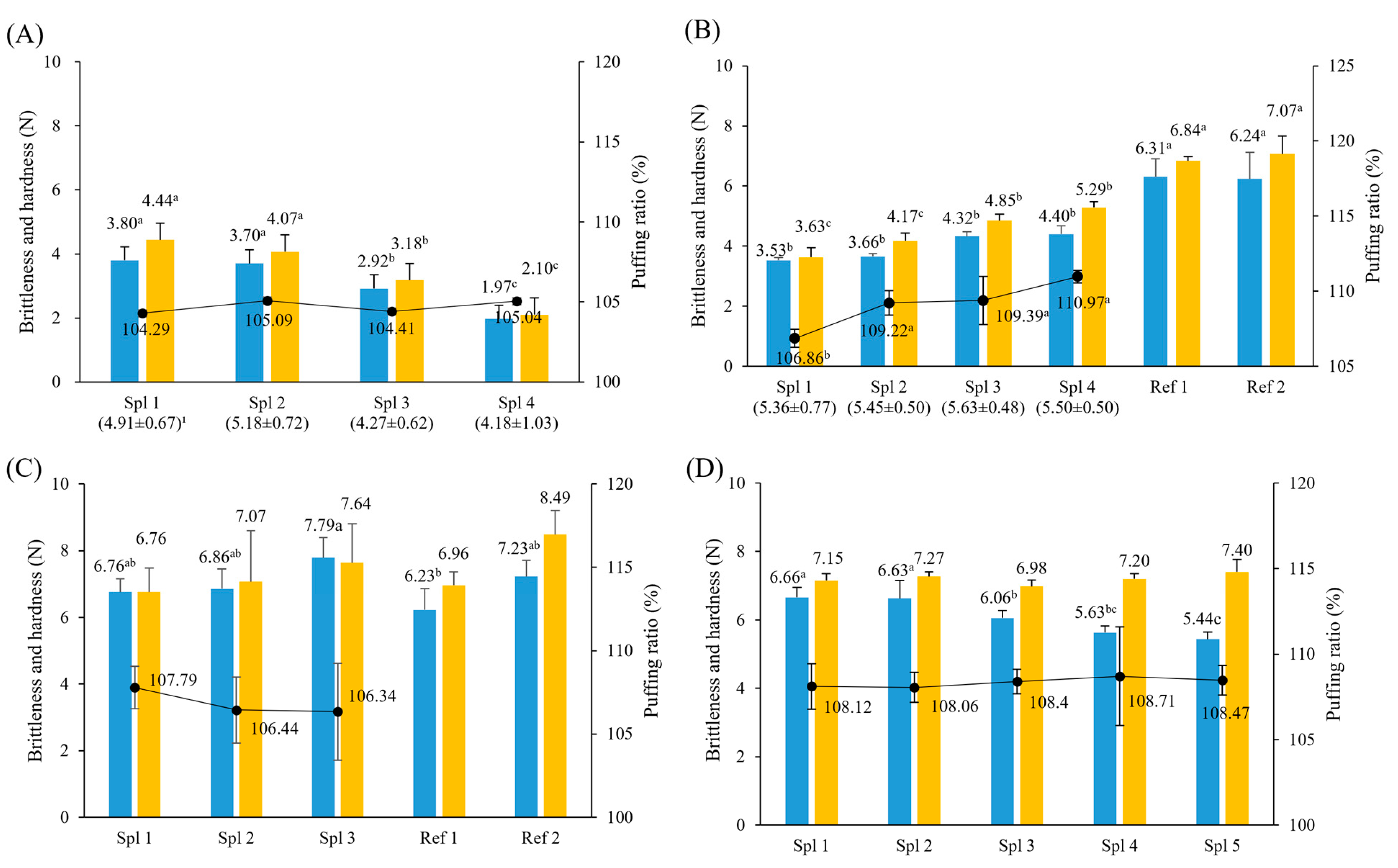 Foods 13 03876 g003 Foods 13 03876 g003