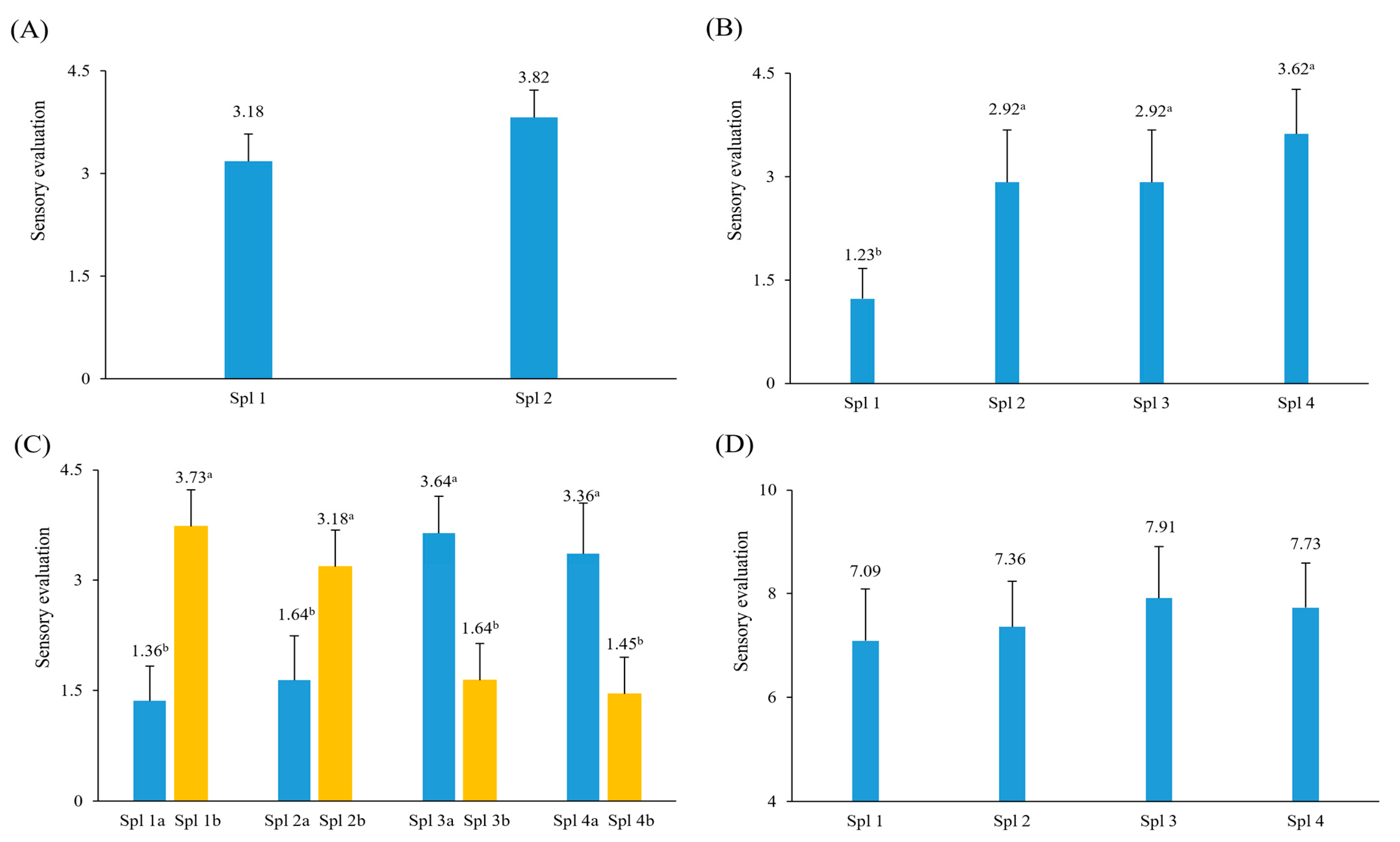 Foods 13 03876 g004 Foods 13 03876 g004