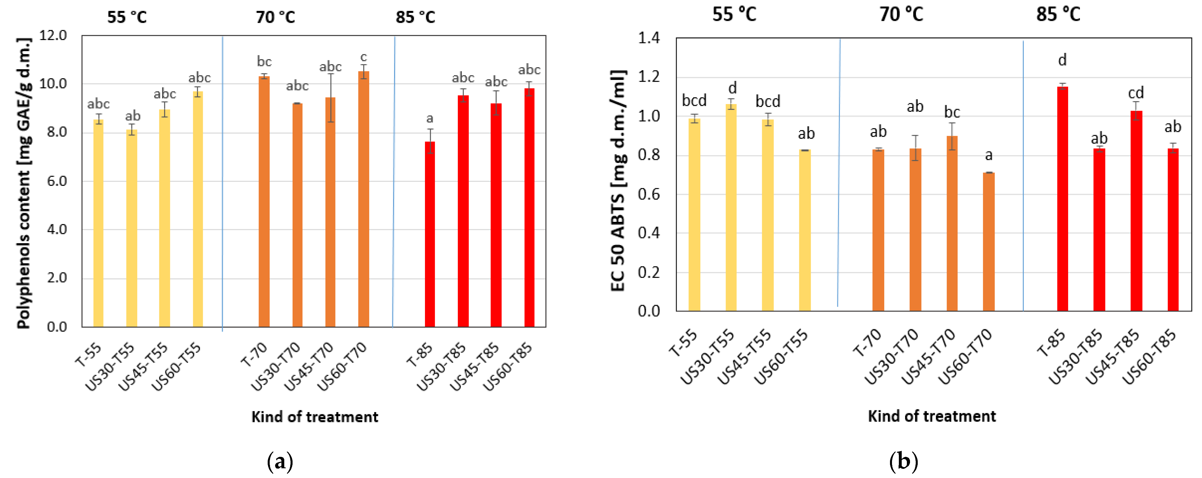 Foods 13 03893 g001 Foods 13 03893 g001