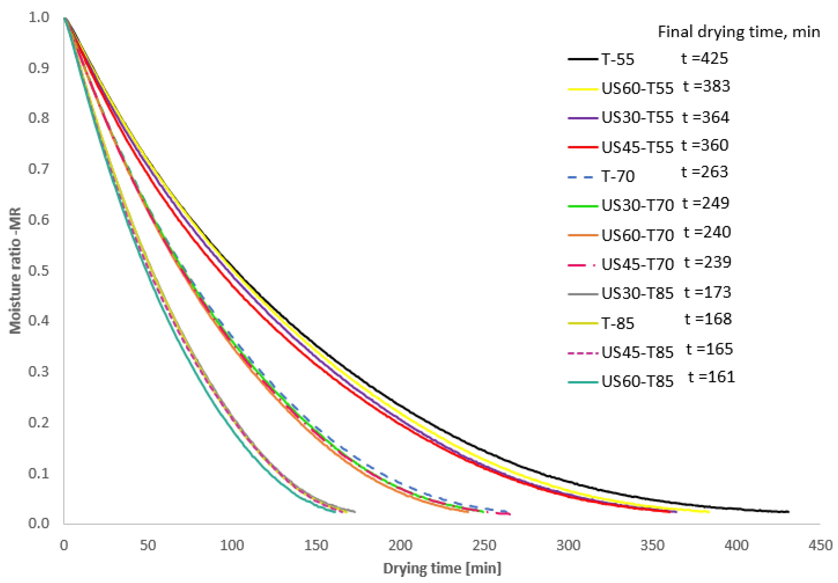 Foods 13 03893 g002 Foods 13 03893 g002