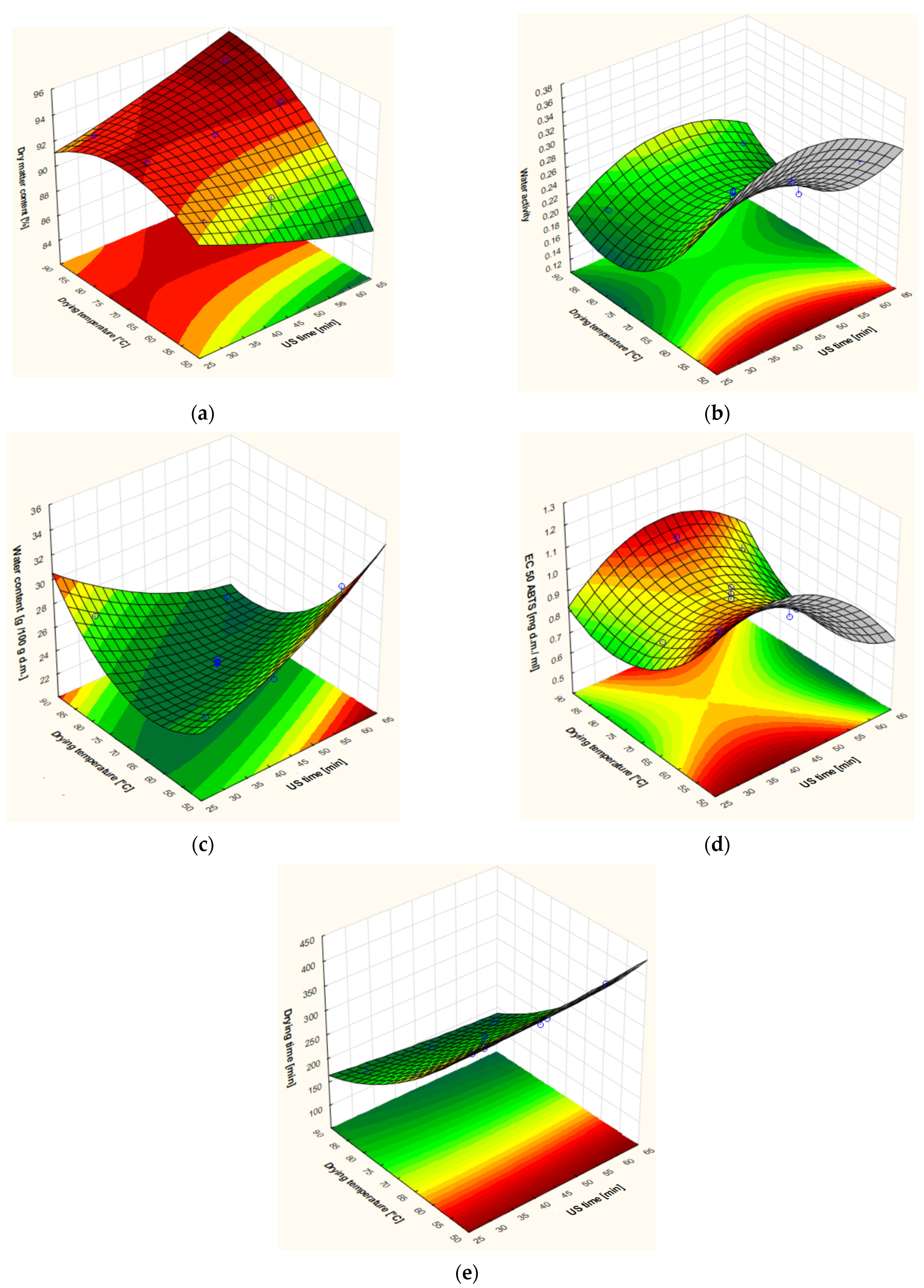 Foods 13 03893 g003 Foods 13 03893 g003