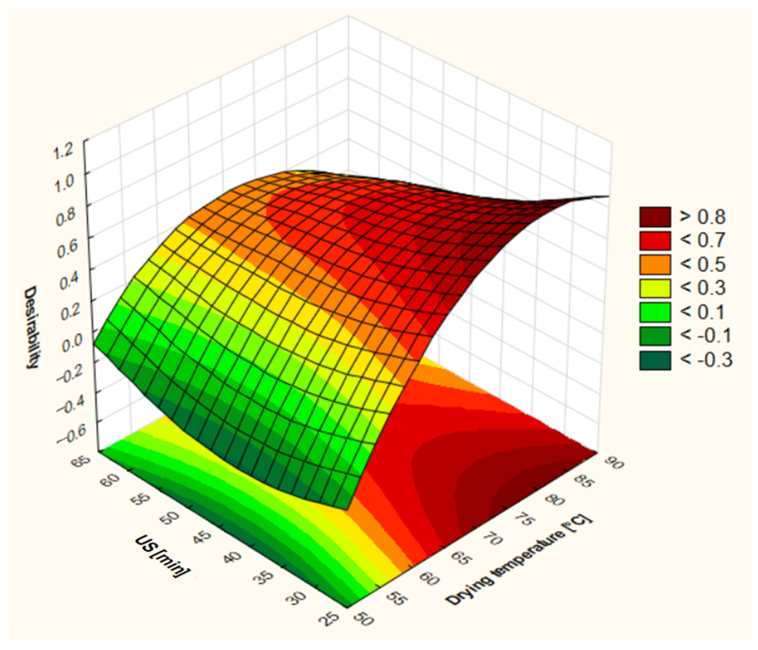 Foods 13 03893 g004 Foods 13 03893 g004