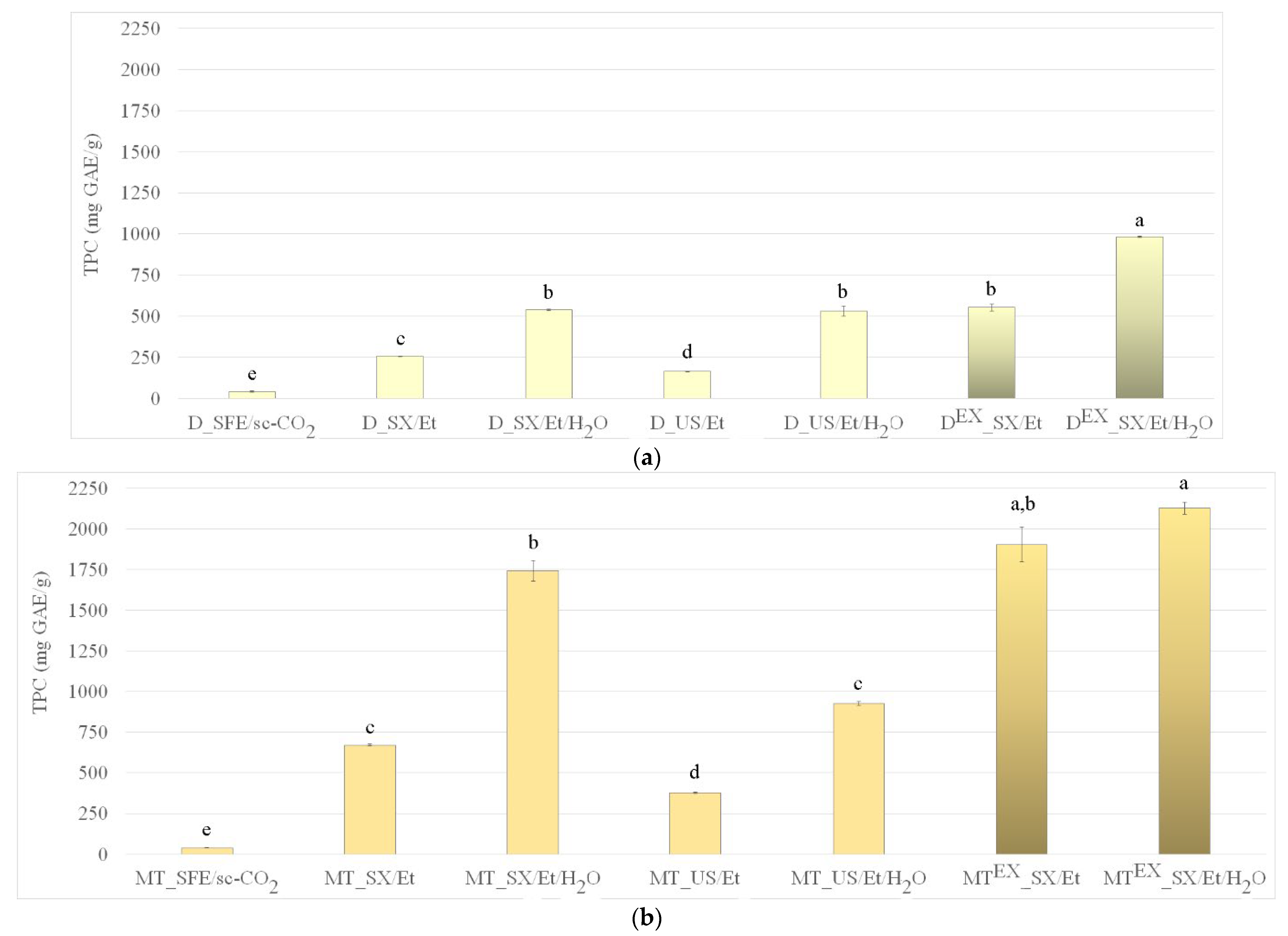 Foods 13 03907 g002a