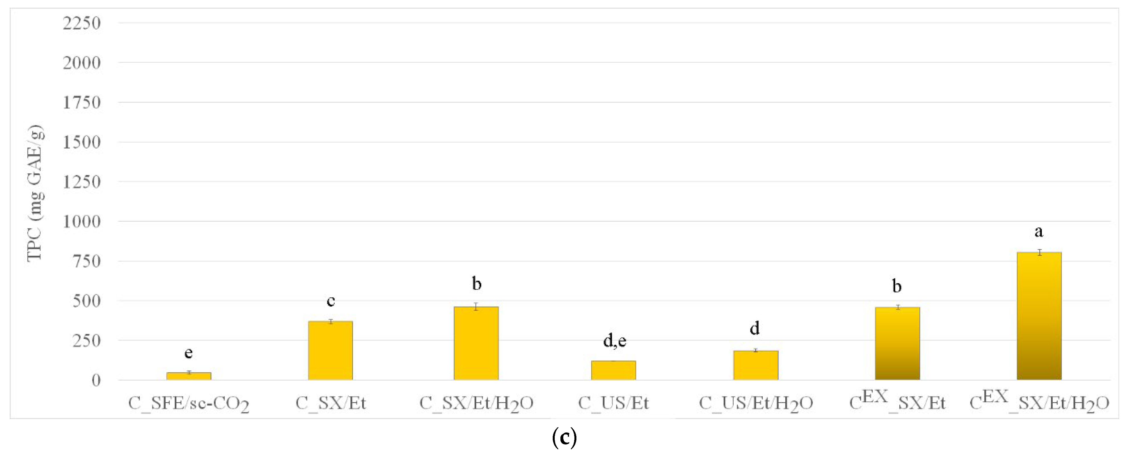Foods 13 03907 g002b