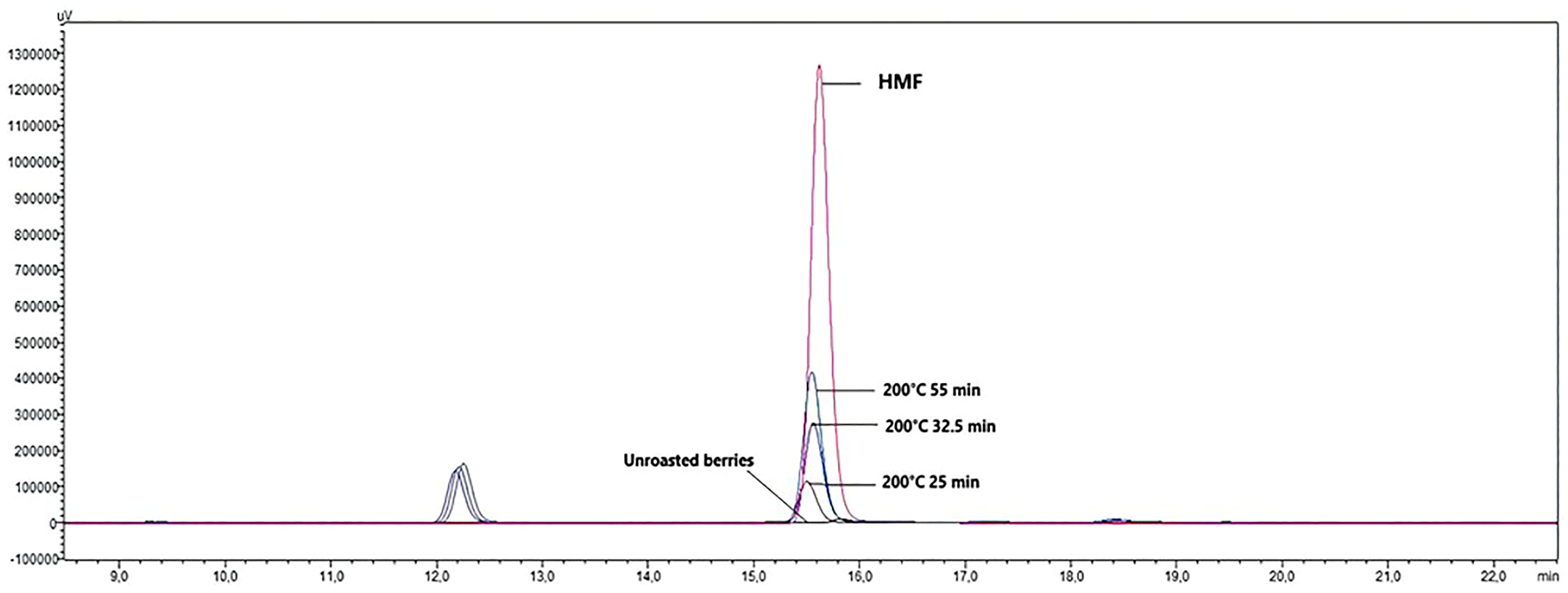 Foods 13 03946 g002 Foods 13 03946 g002