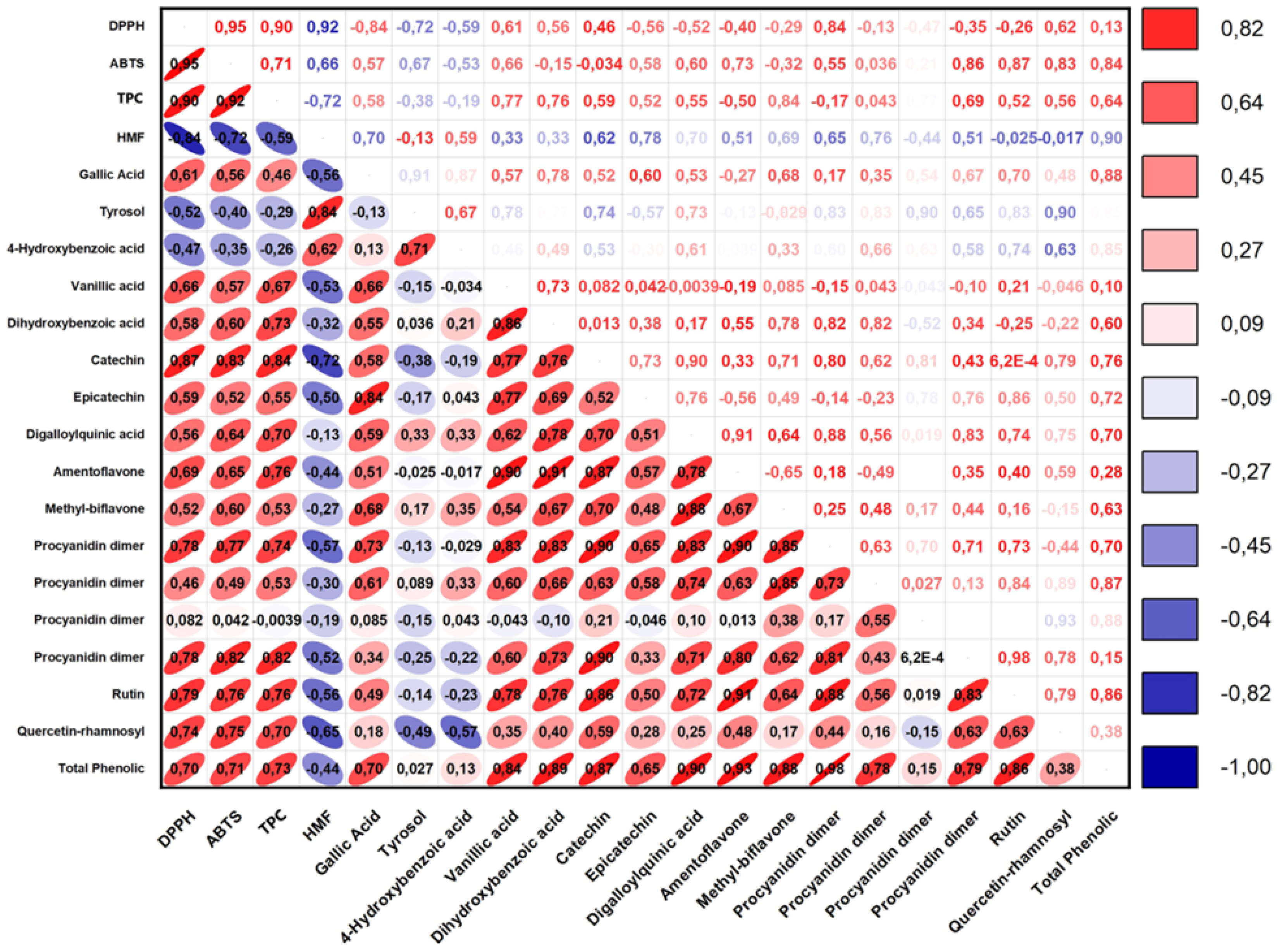 Foods 13 03946 g005 Foods 13 03946 g005