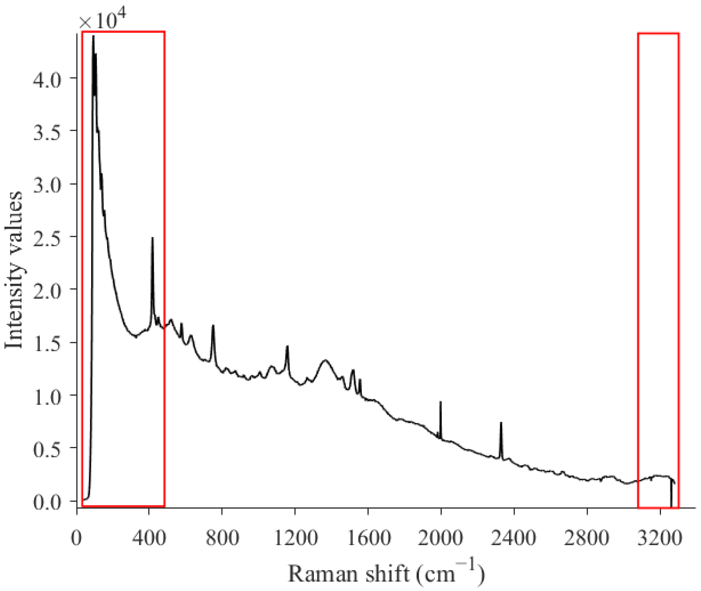 Foods 13 03971 g001 Foods 13 03971 g001