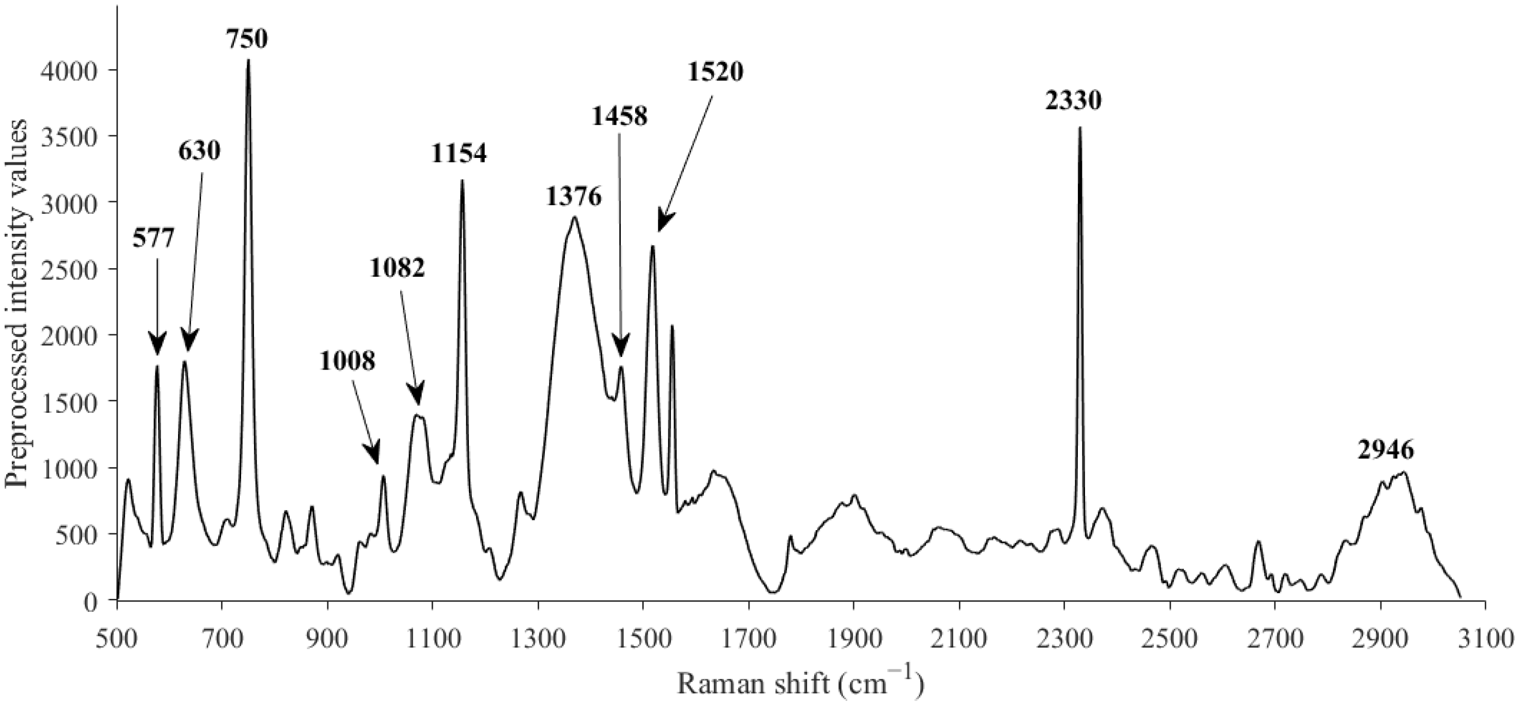 Foods 13 03971 g002 Foods 13 03971 g002