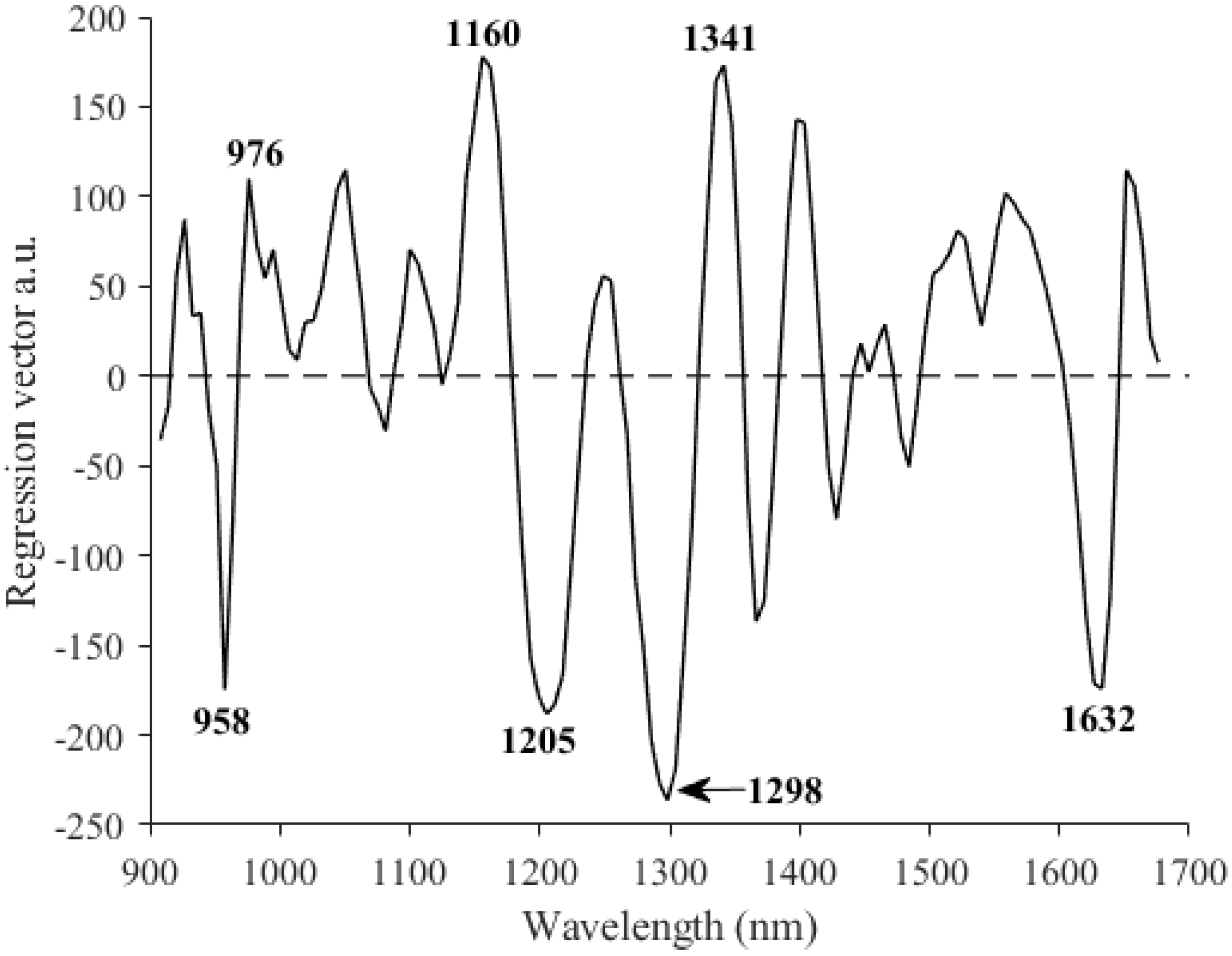 Foods 13 03971 g003 Foods 13 03971 g003