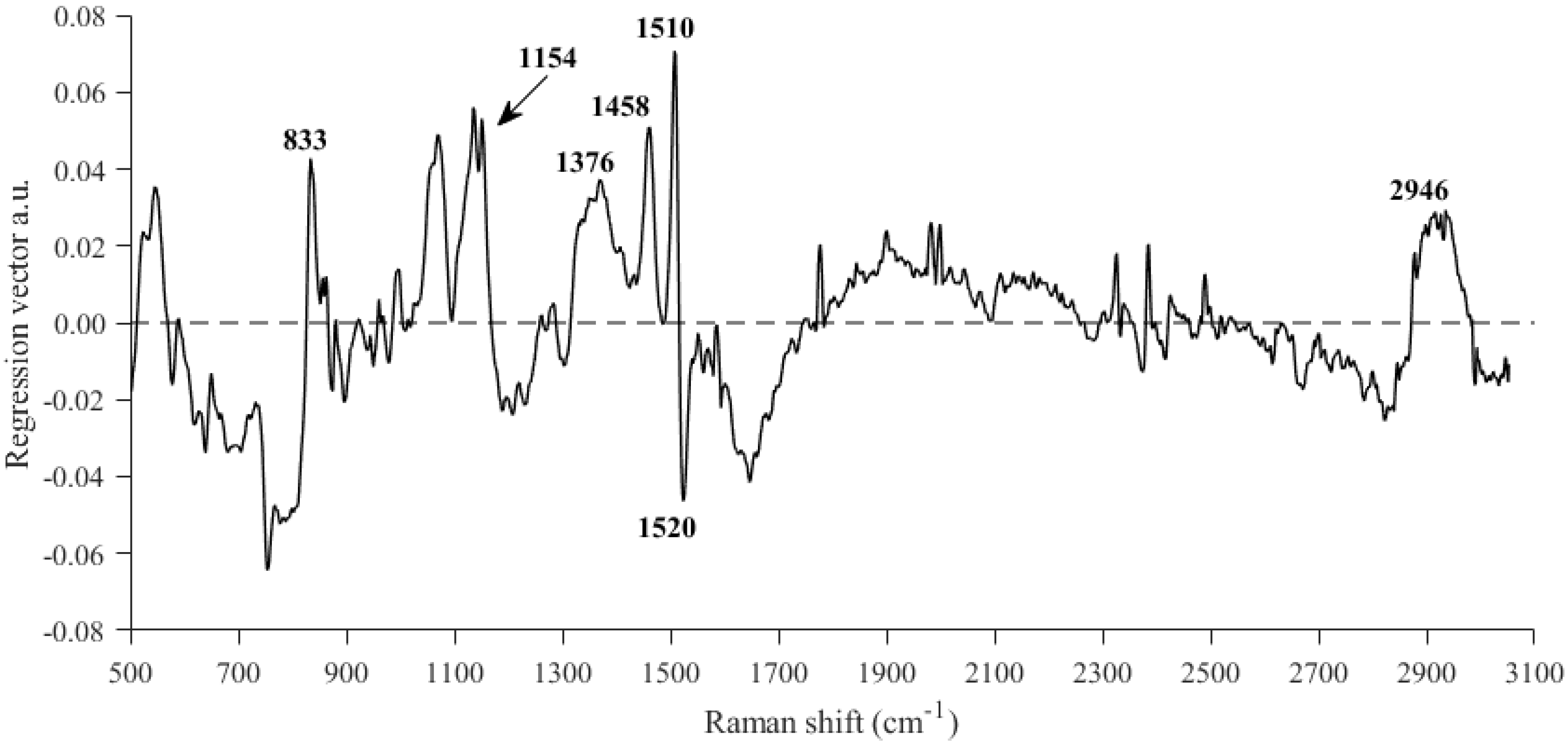 Foods 13 03971 g004 Foods 13 03971 g004