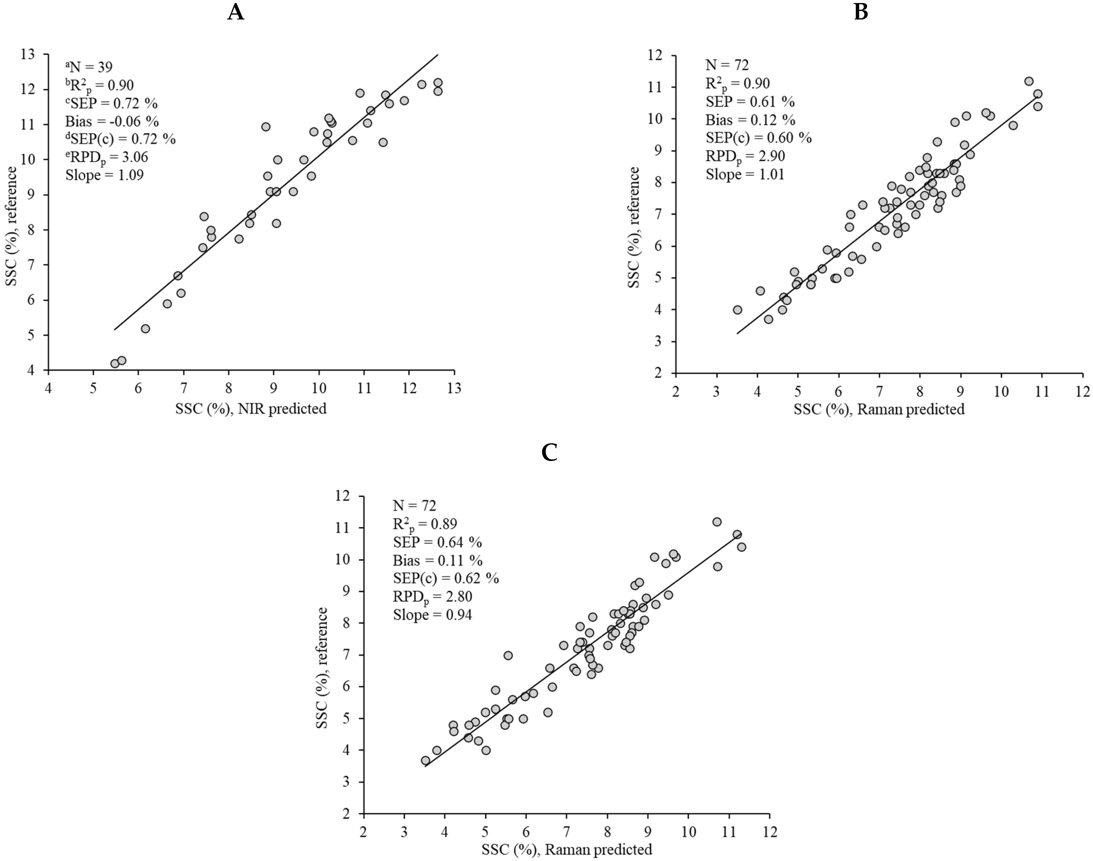 Foods 13 03971 g005 Foods 13 03971 g005
