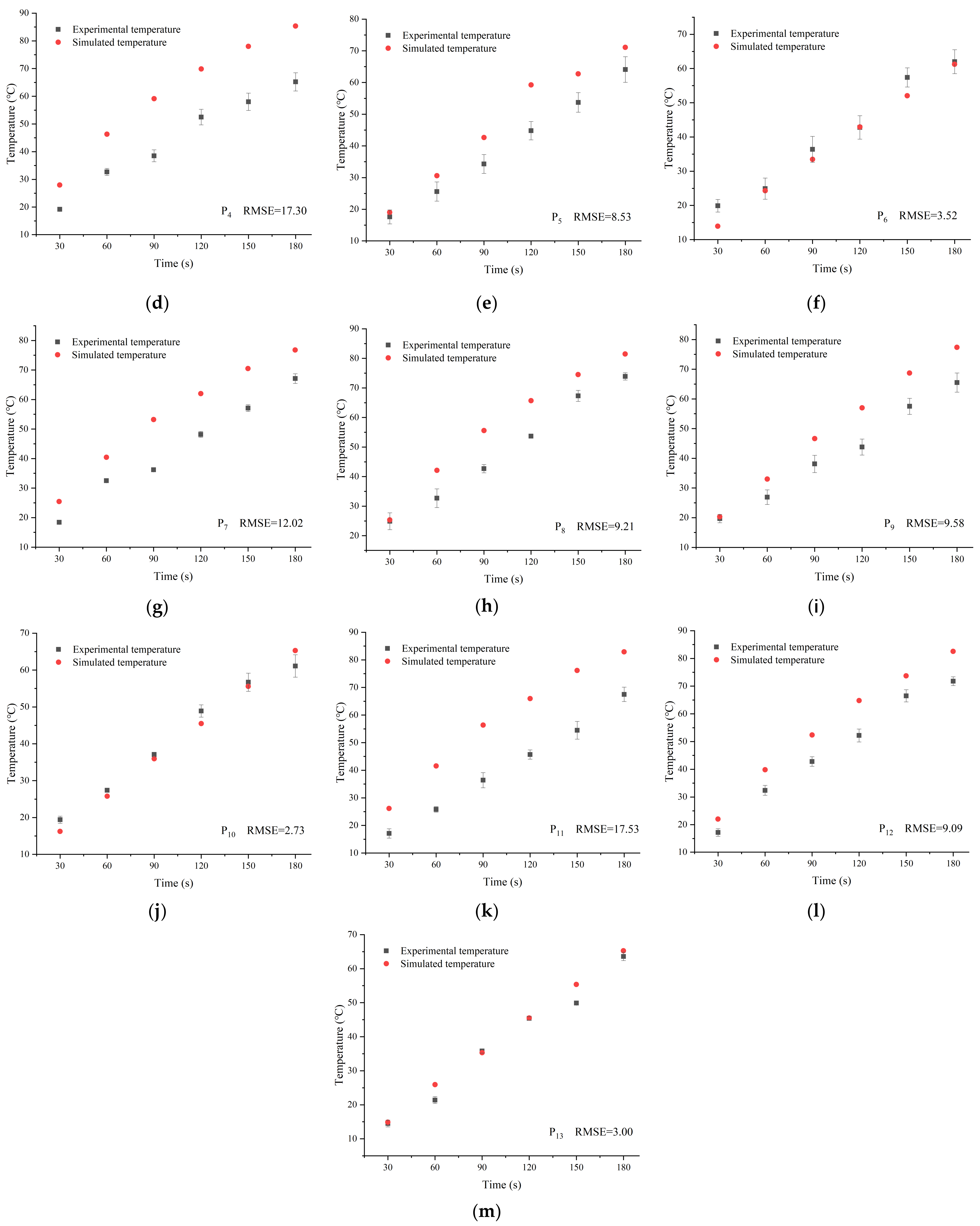 Foods 13 03979 g009b