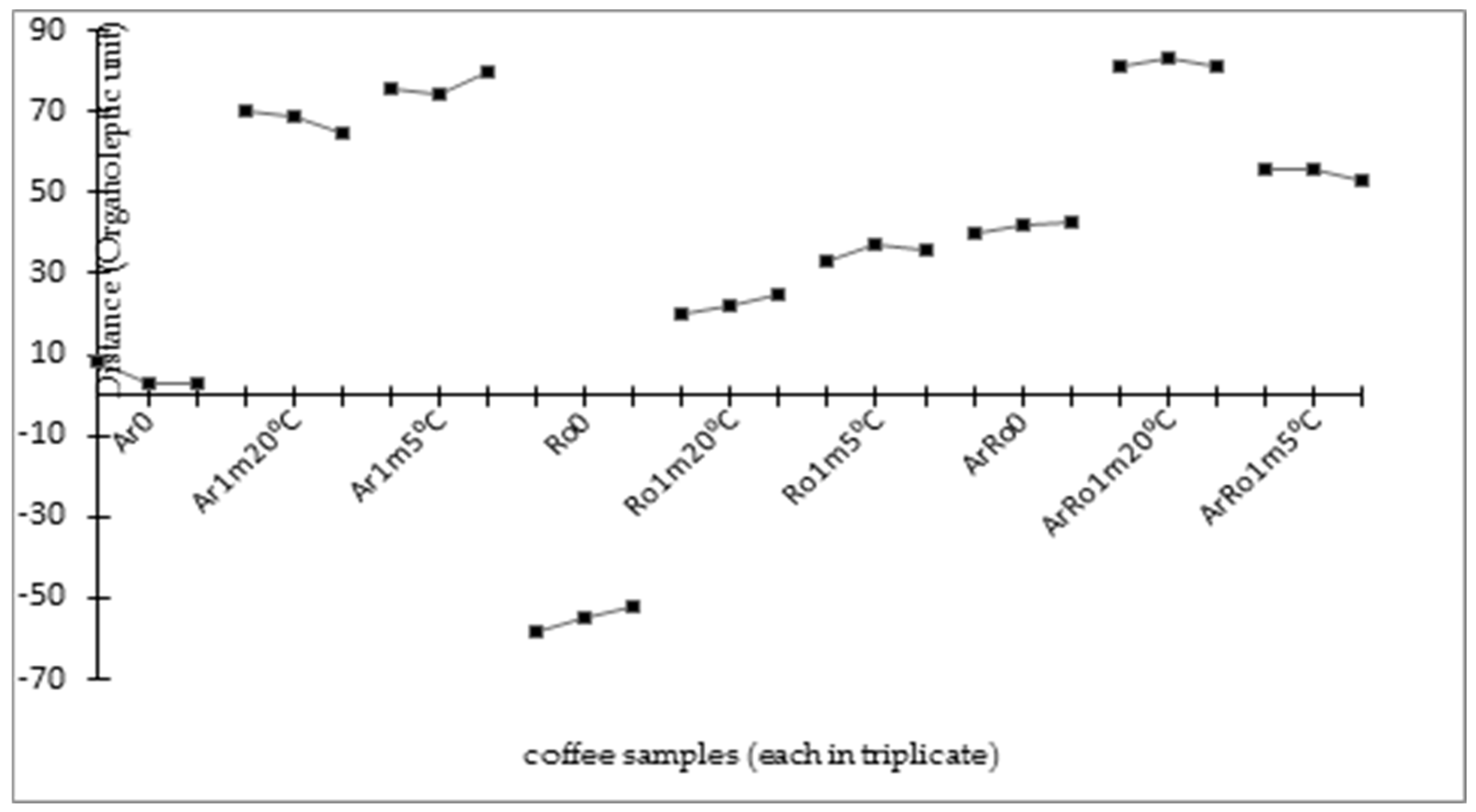 Foods 13 03995 g001 Foods 13 03995 g001