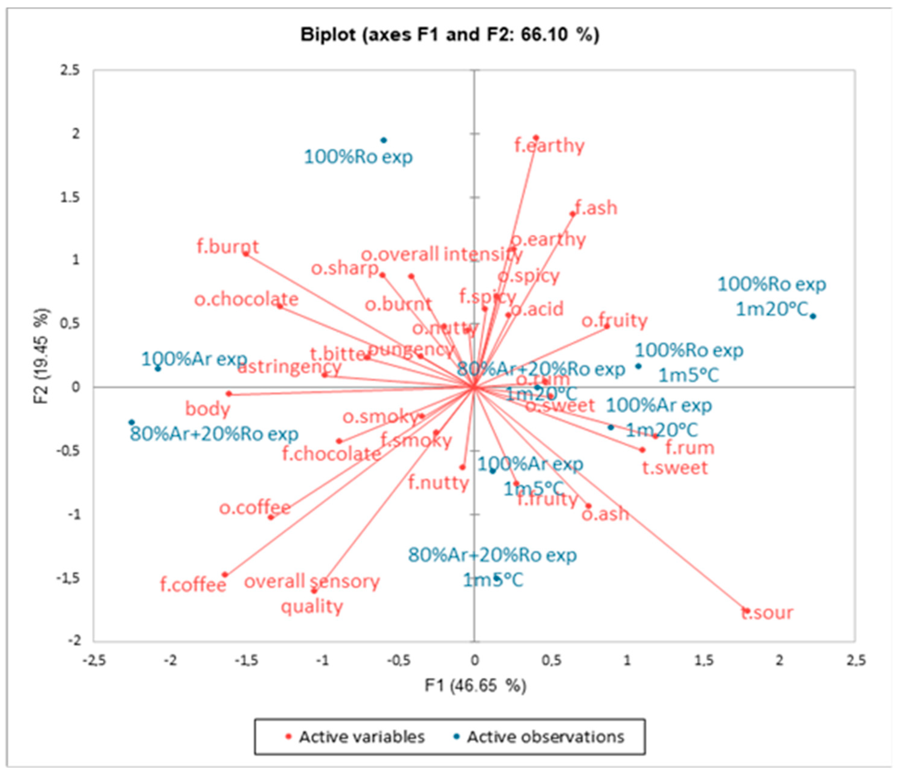 Foods 13 03995 g002 Foods 13 03995 g002