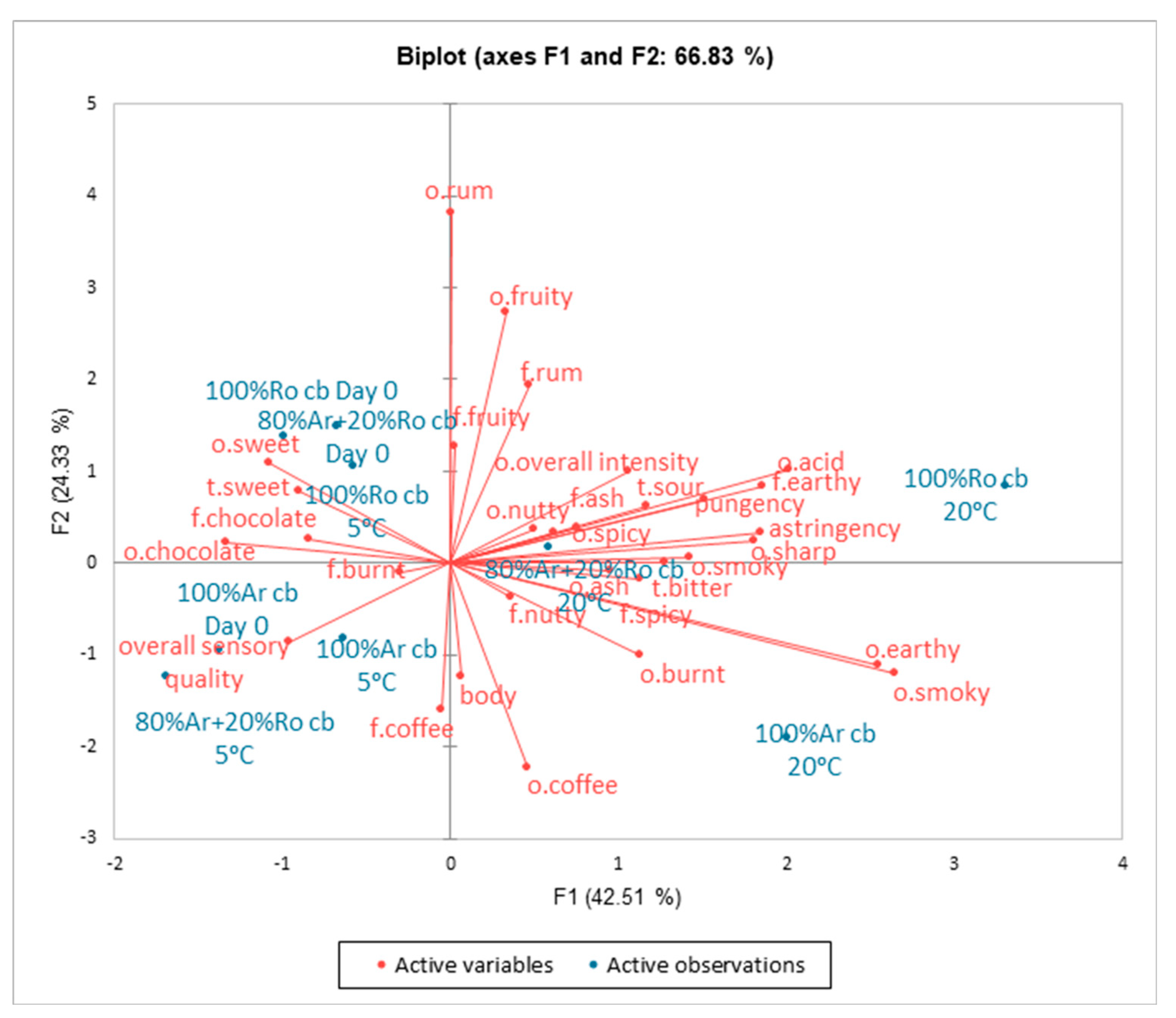 Foods 13 03995 g003 Foods 13 03995 g003