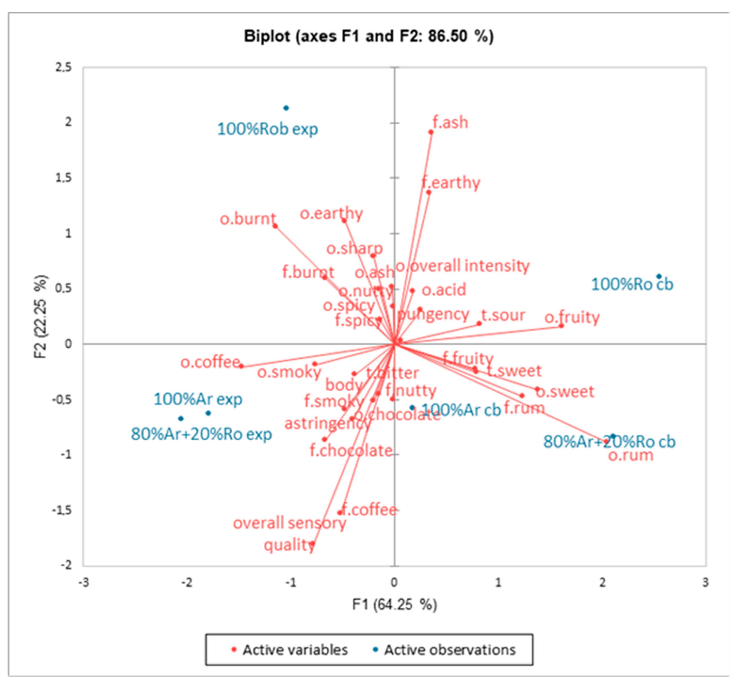 Foods 13 03995 g004 Foods 13 03995 g004