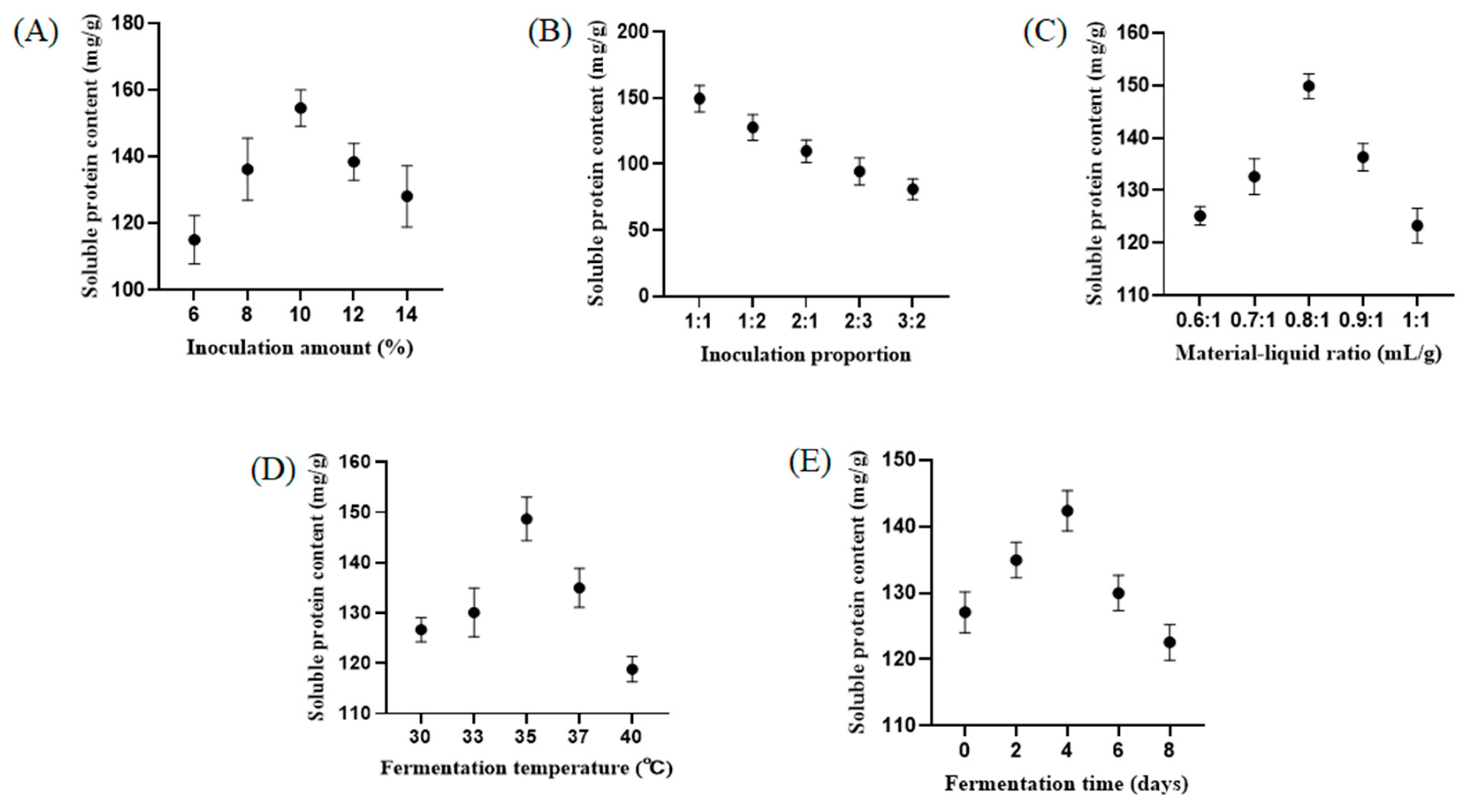 Foods 13 04004 g001 Foods 13 04004 g001