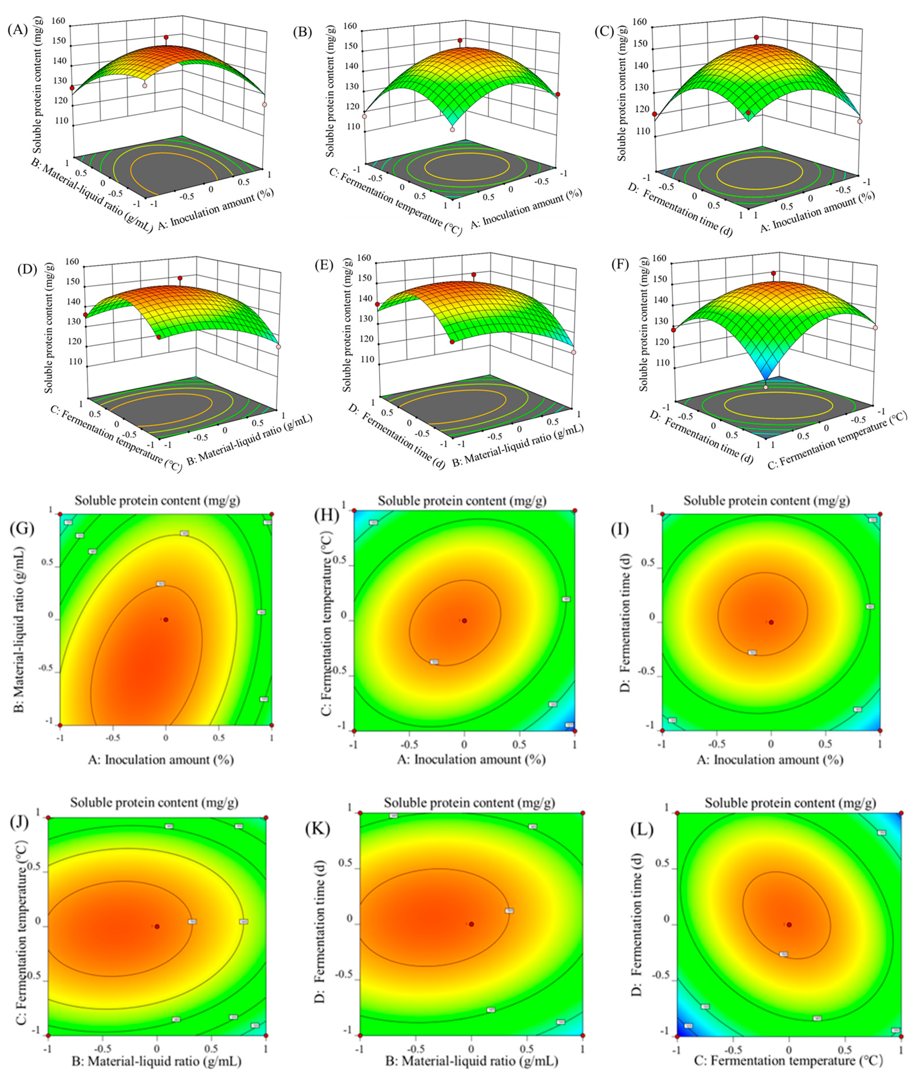Foods 13 04004 g002 Foods 13 04004 g002