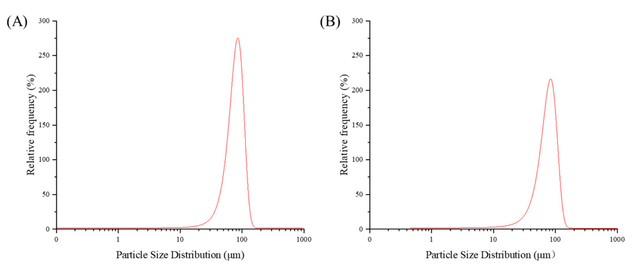Foods 13 04004 g003 Foods 13 04004 g003