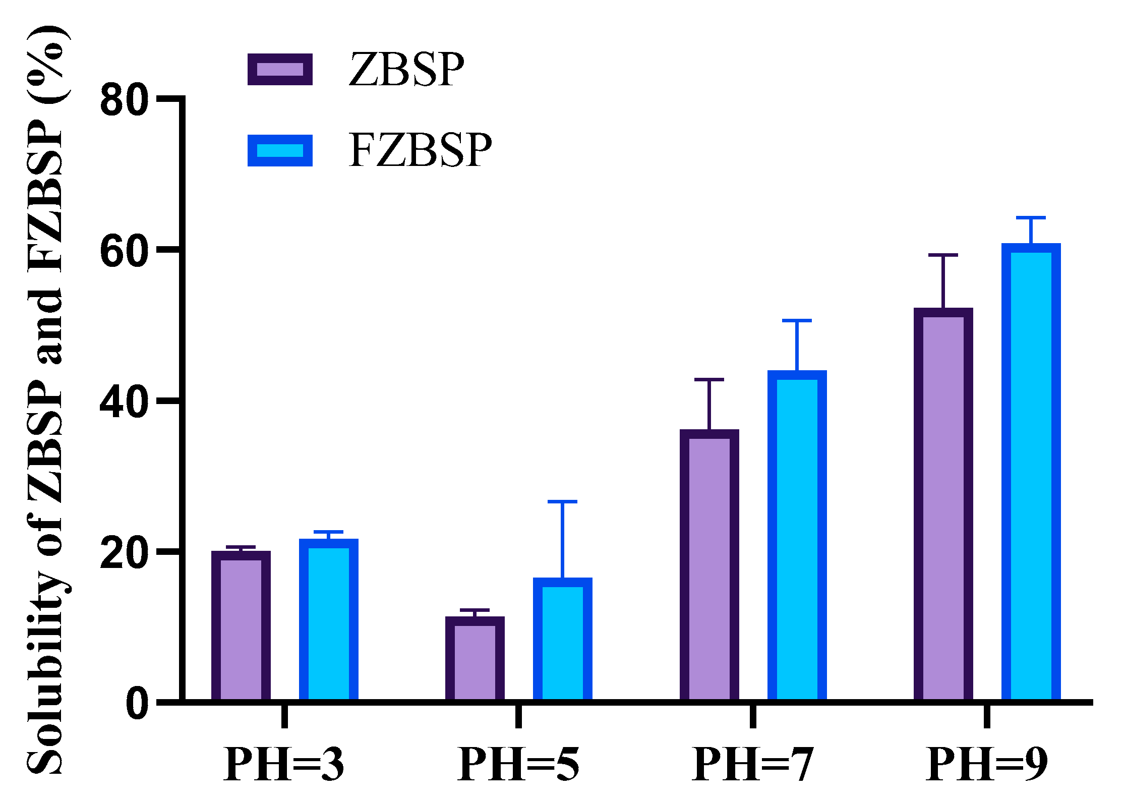Foods 13 04004 g005 Foods 13 04004 g005