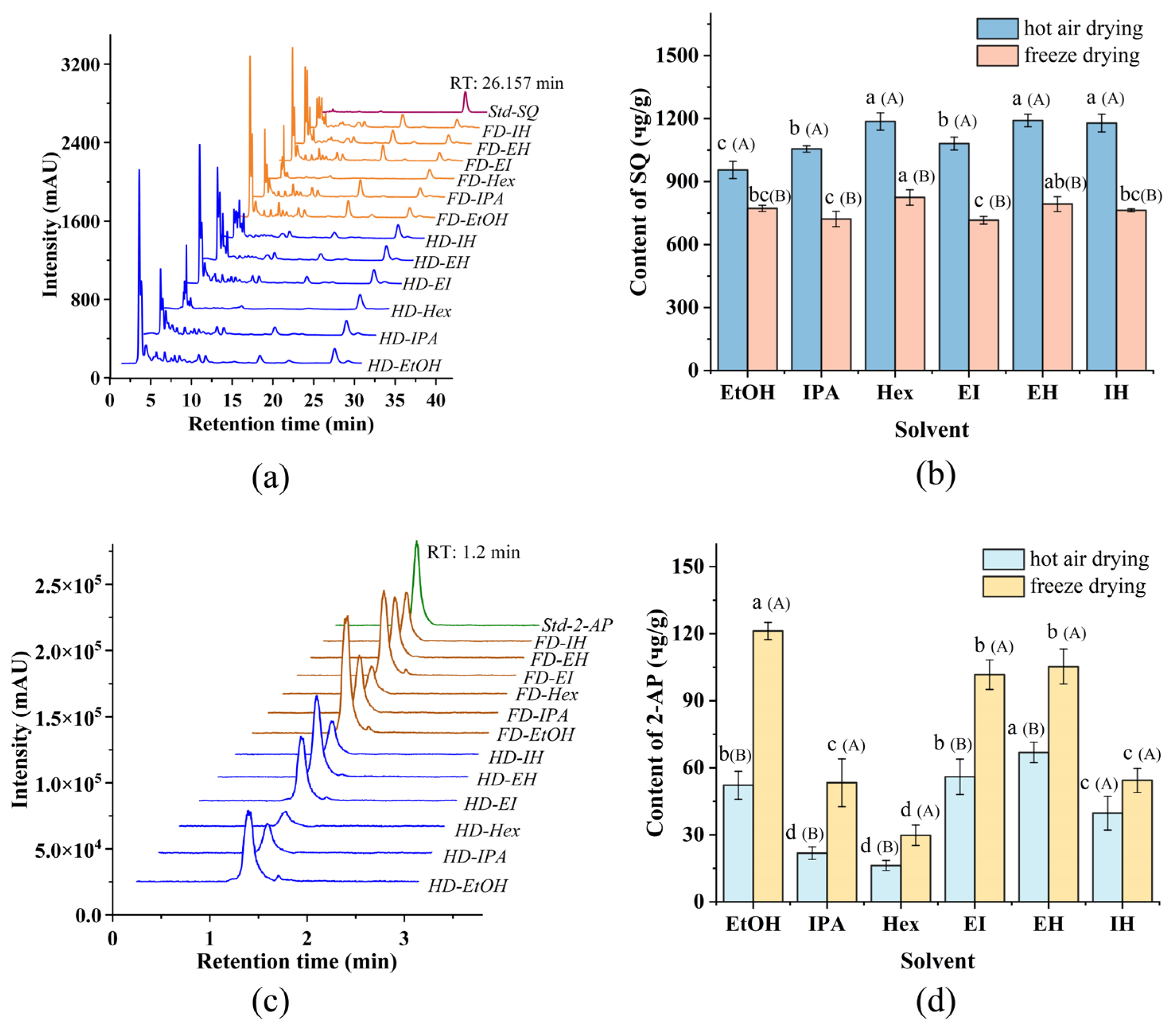 Foods 13 04010 g001 Foods 13 04010 g001