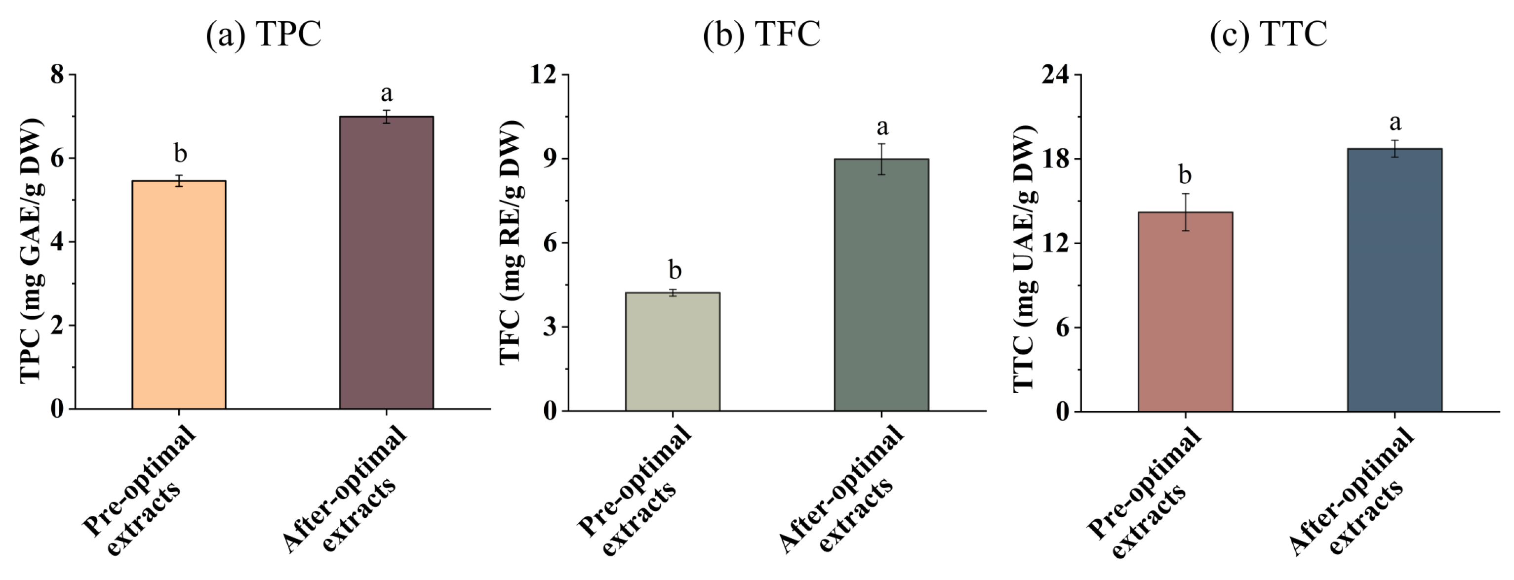 Foods 13 04010 g005 Foods 13 04010 g005