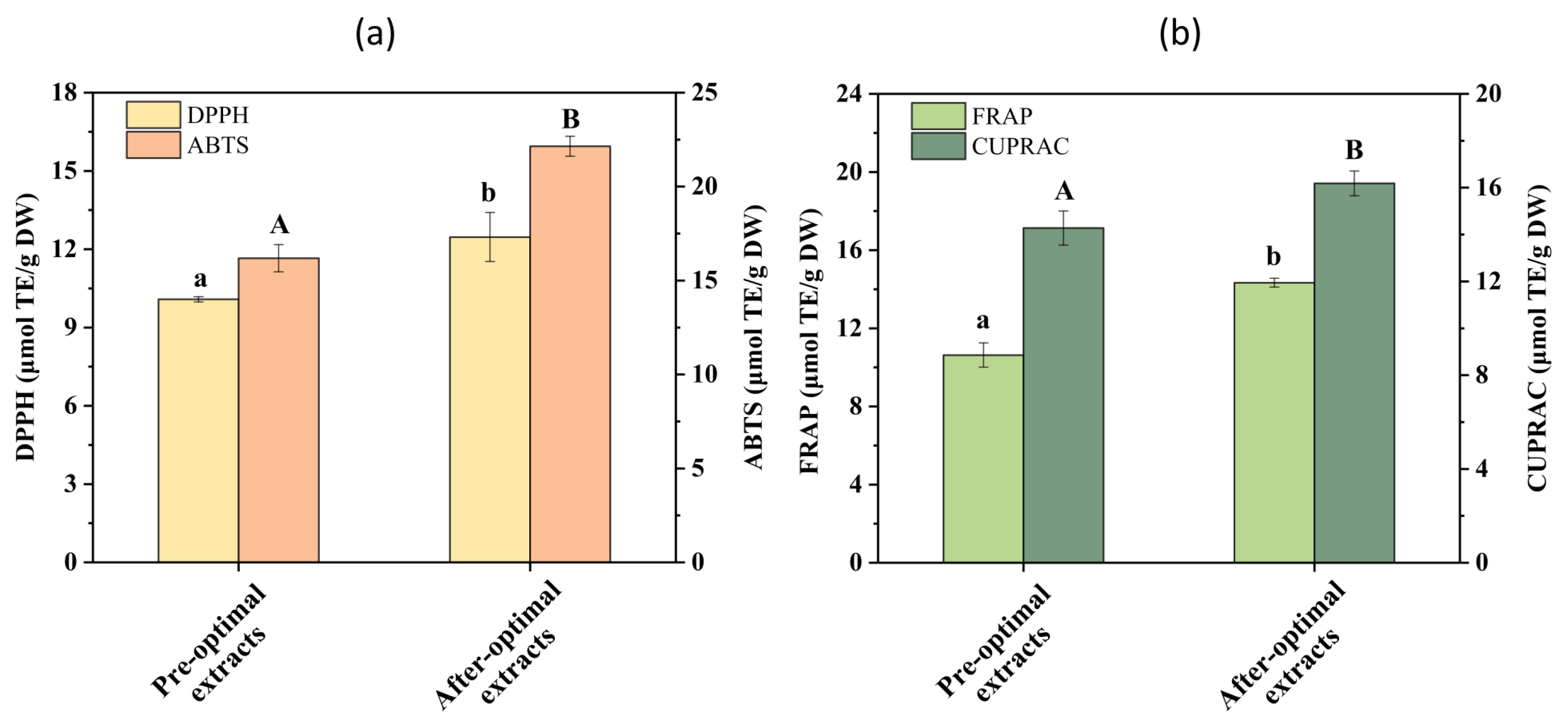 Foods 13 04010 g006 Foods 13 04010 g006