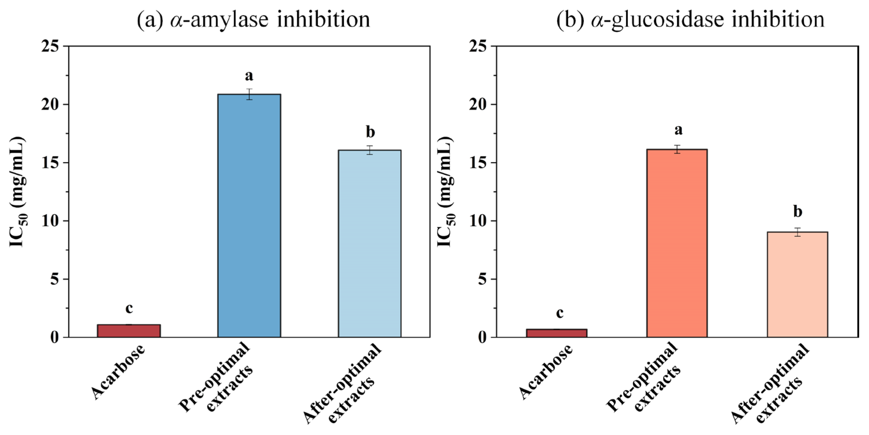 Foods 13 04010 g007 Foods 13 04010 g007