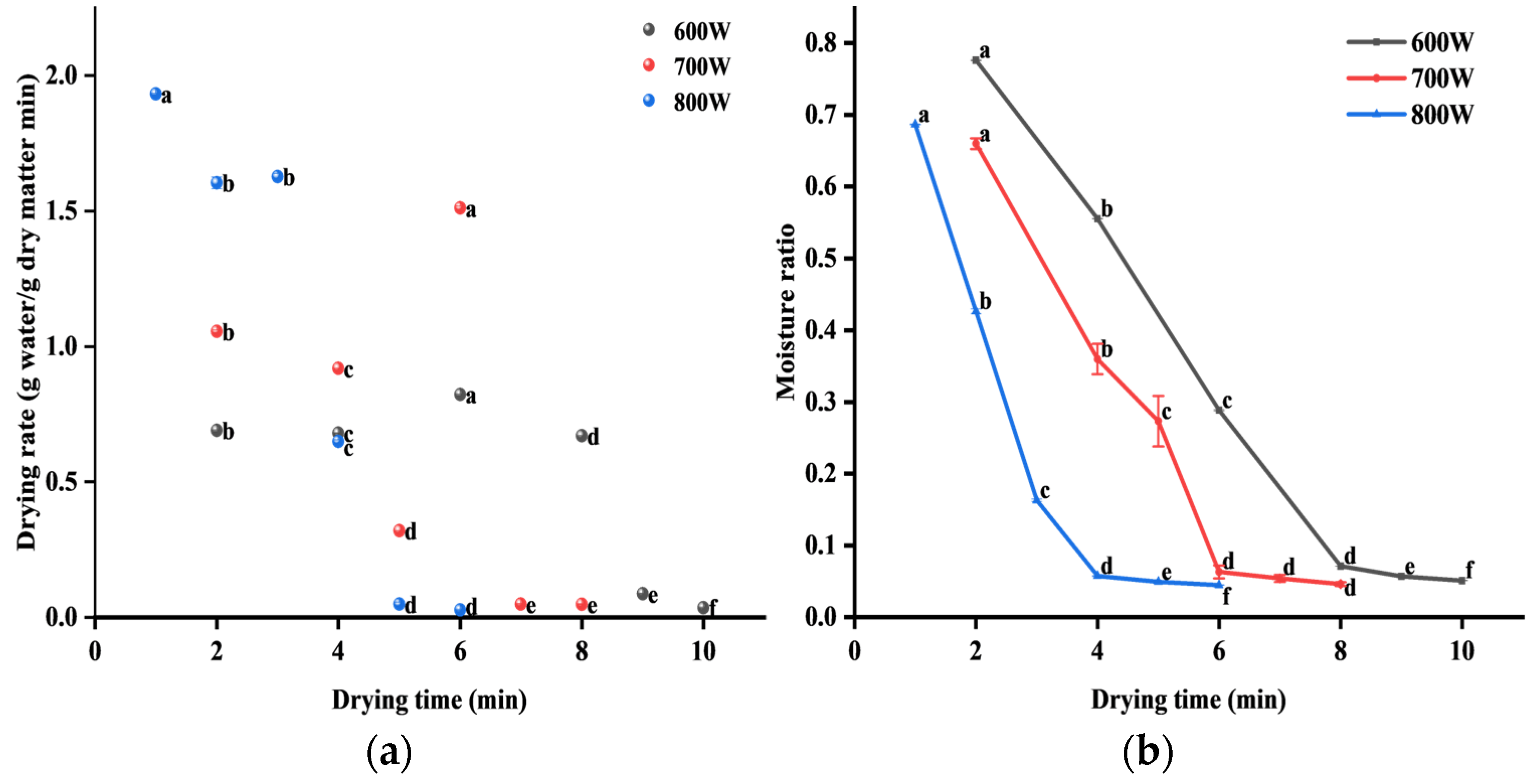 Foods 13 04020 g002a