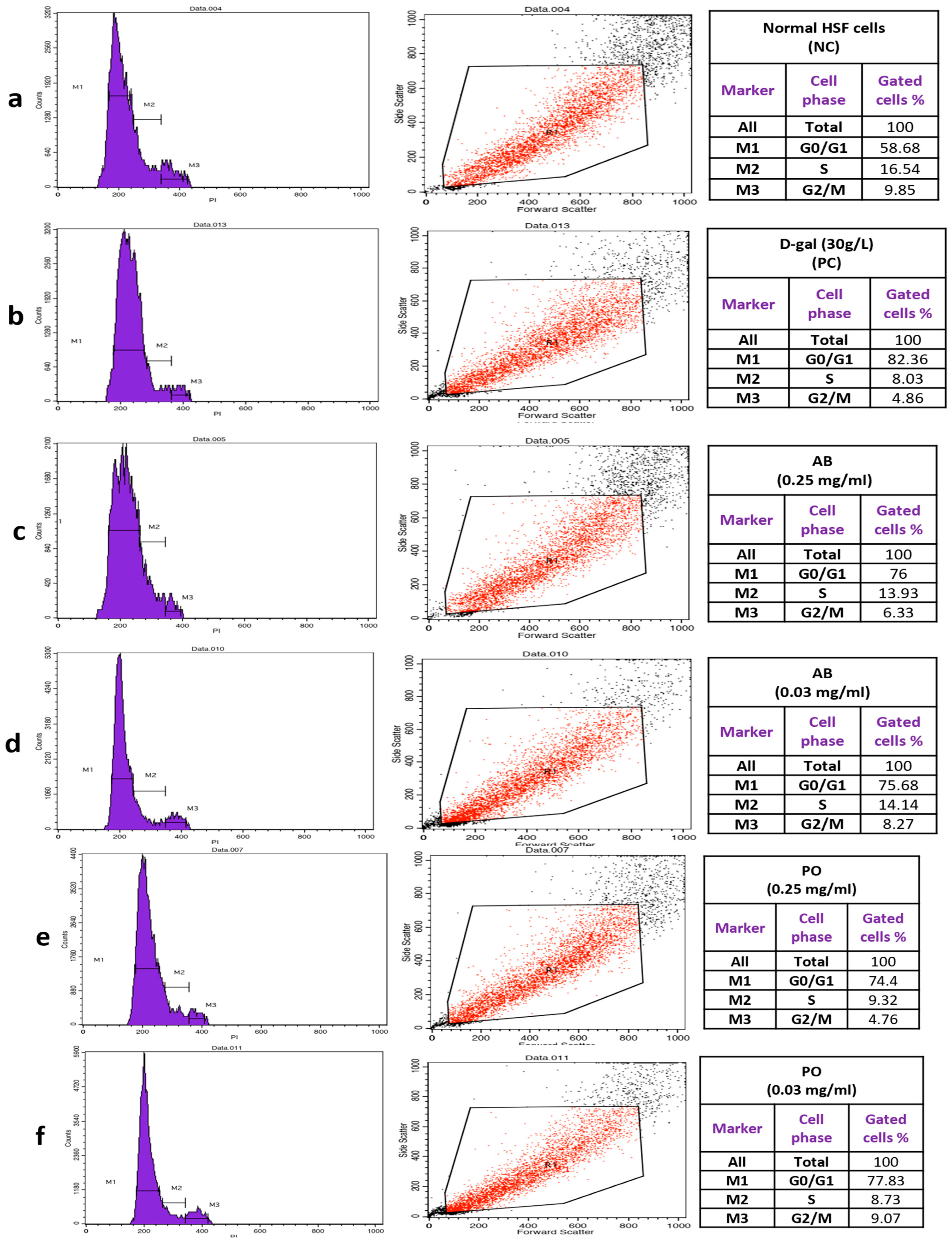 Foods 13 04028 g007a