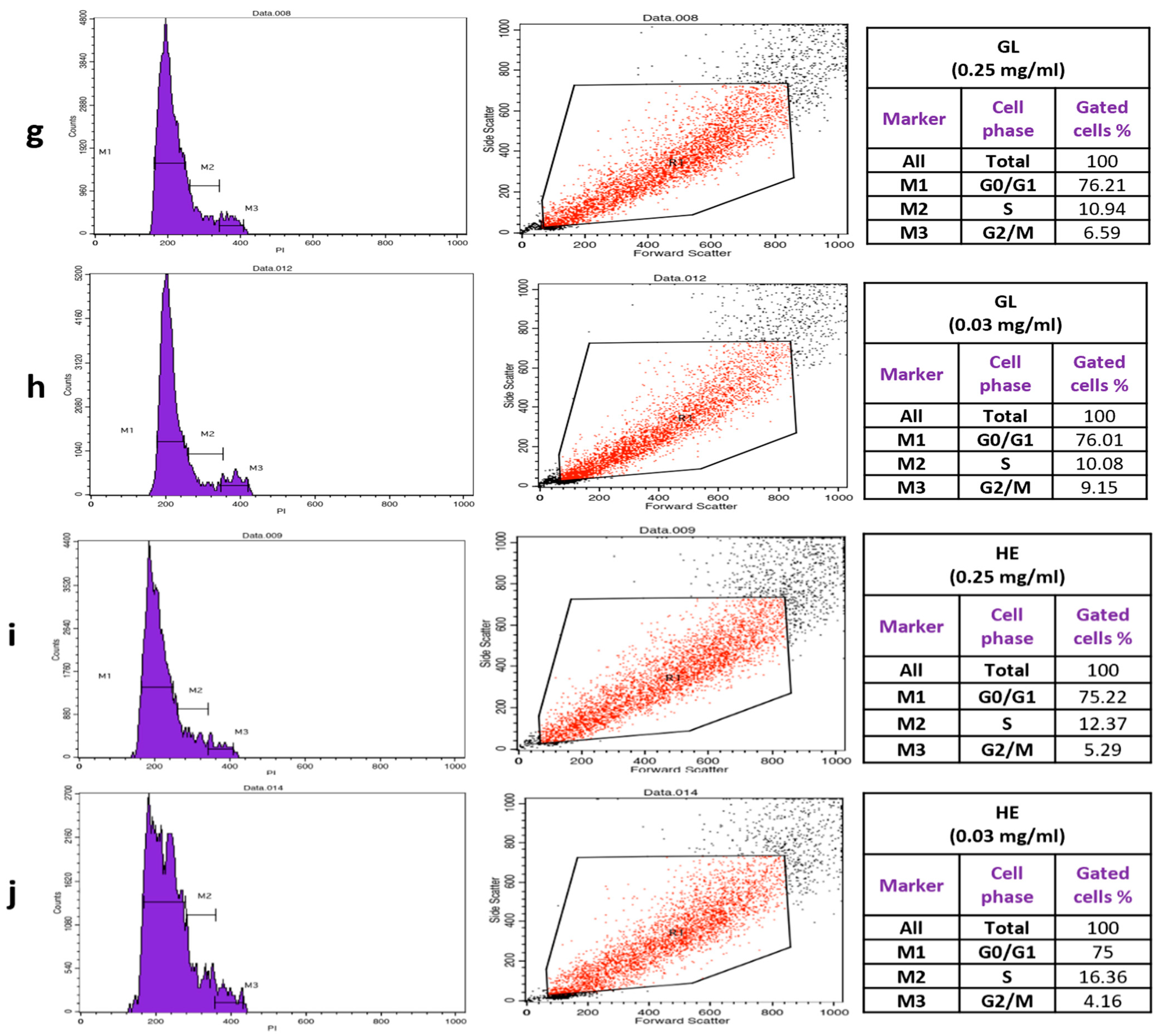 Foods 13 04028 g007b