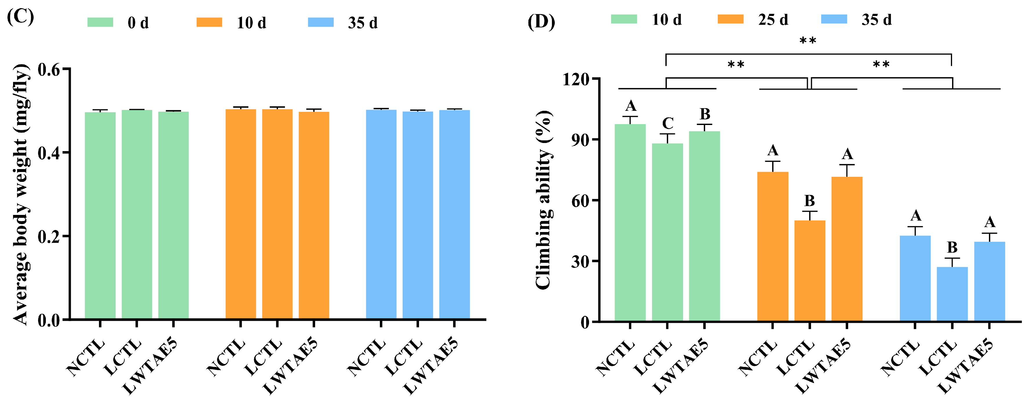 Foods 13 04034 g002b Foods 13 04034 g002b