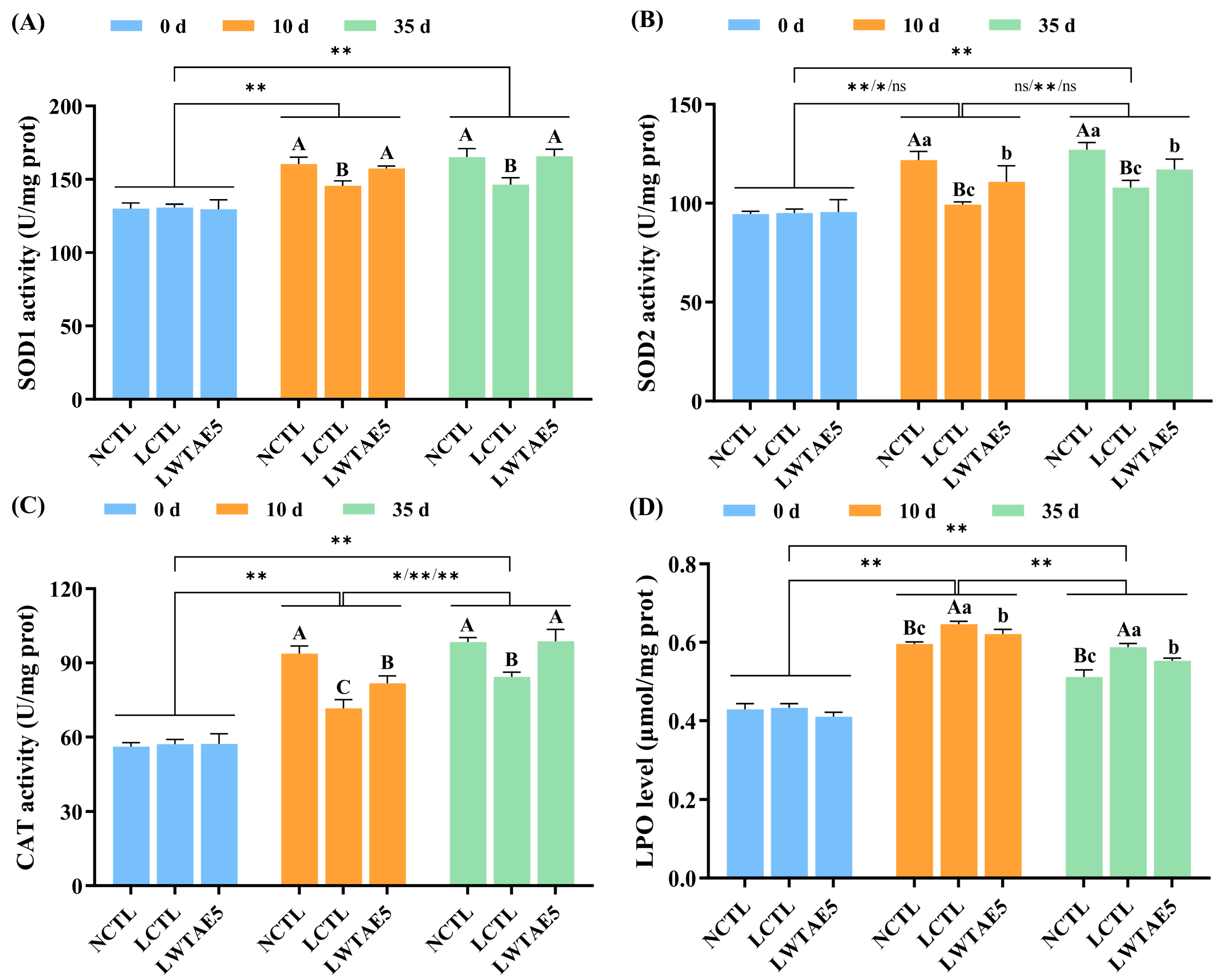 Foods 13 04034 g003 Foods 13 04034 g003