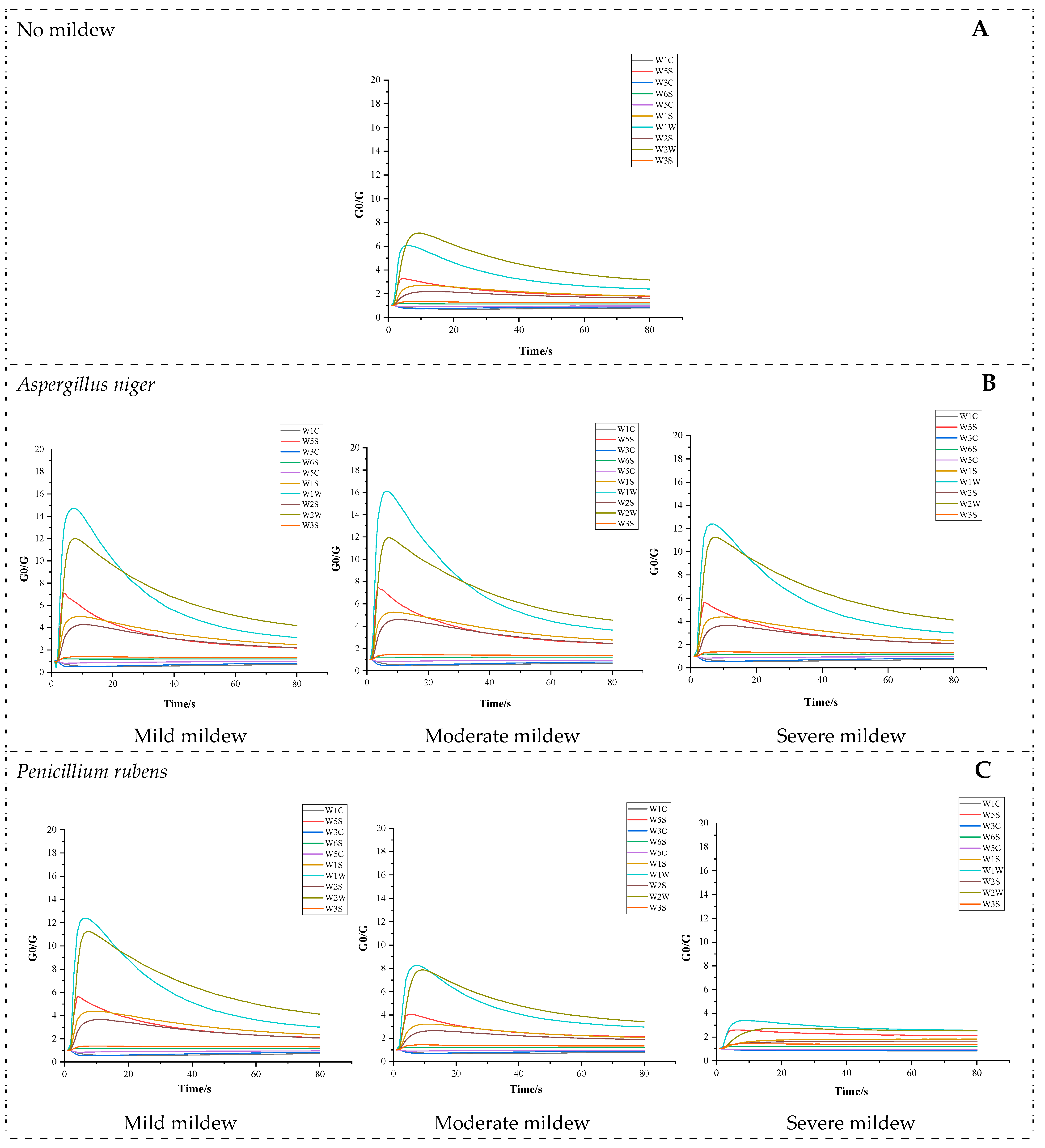 Foods 13 04064 g001a