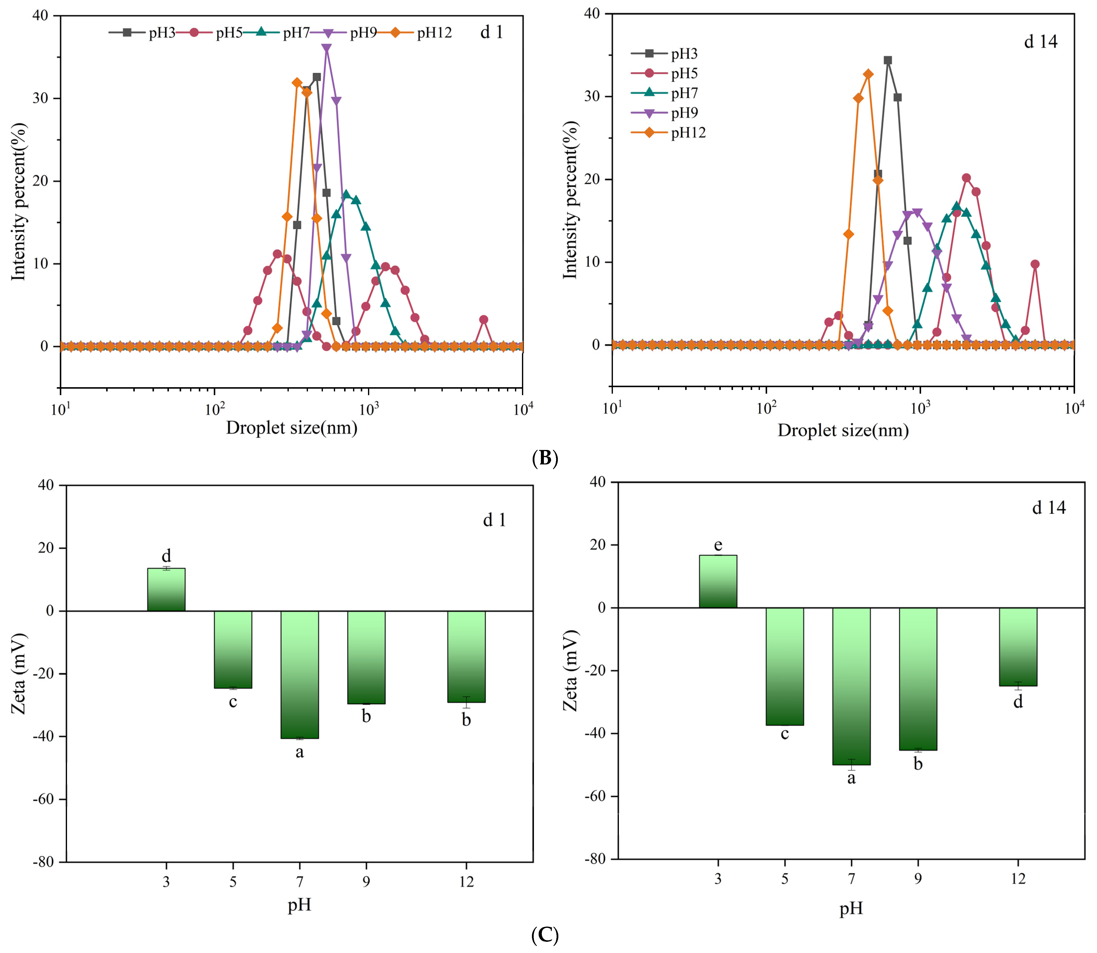 Foods 13 04067 g005b