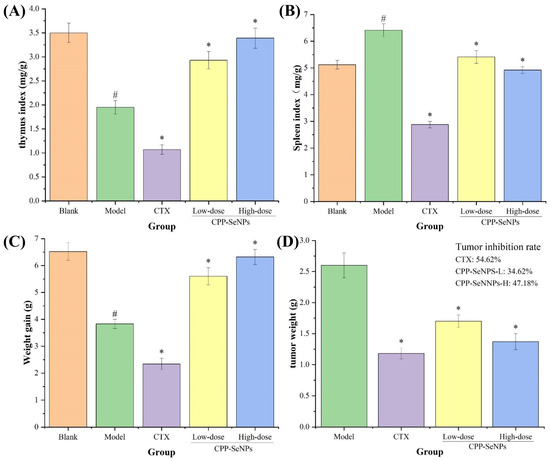Unveiling Population Structure Dynamics of Populus