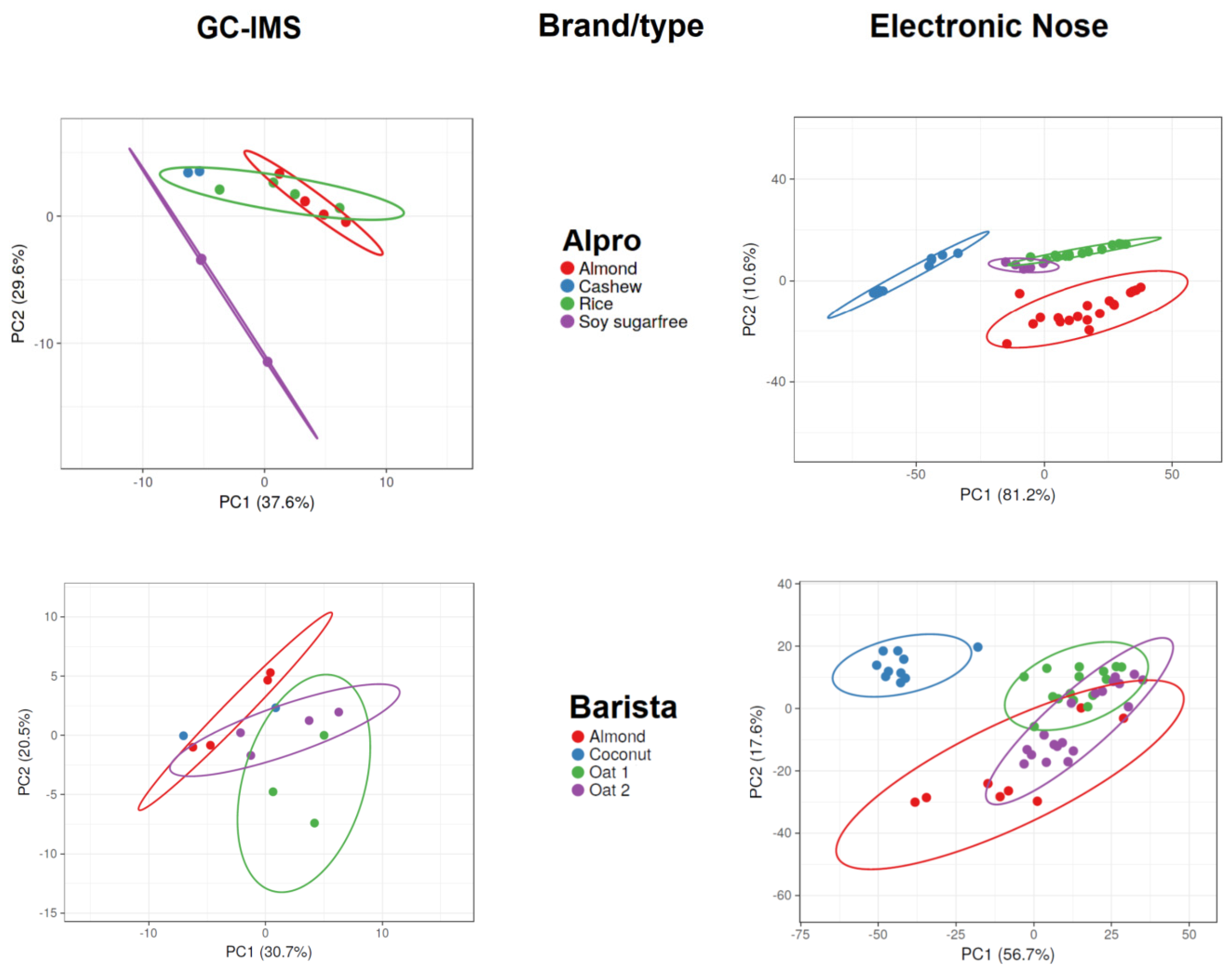 Foods 13 04086 g002a