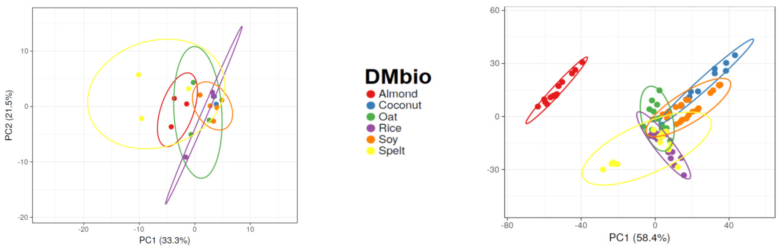 Foods 13 04086 g002b