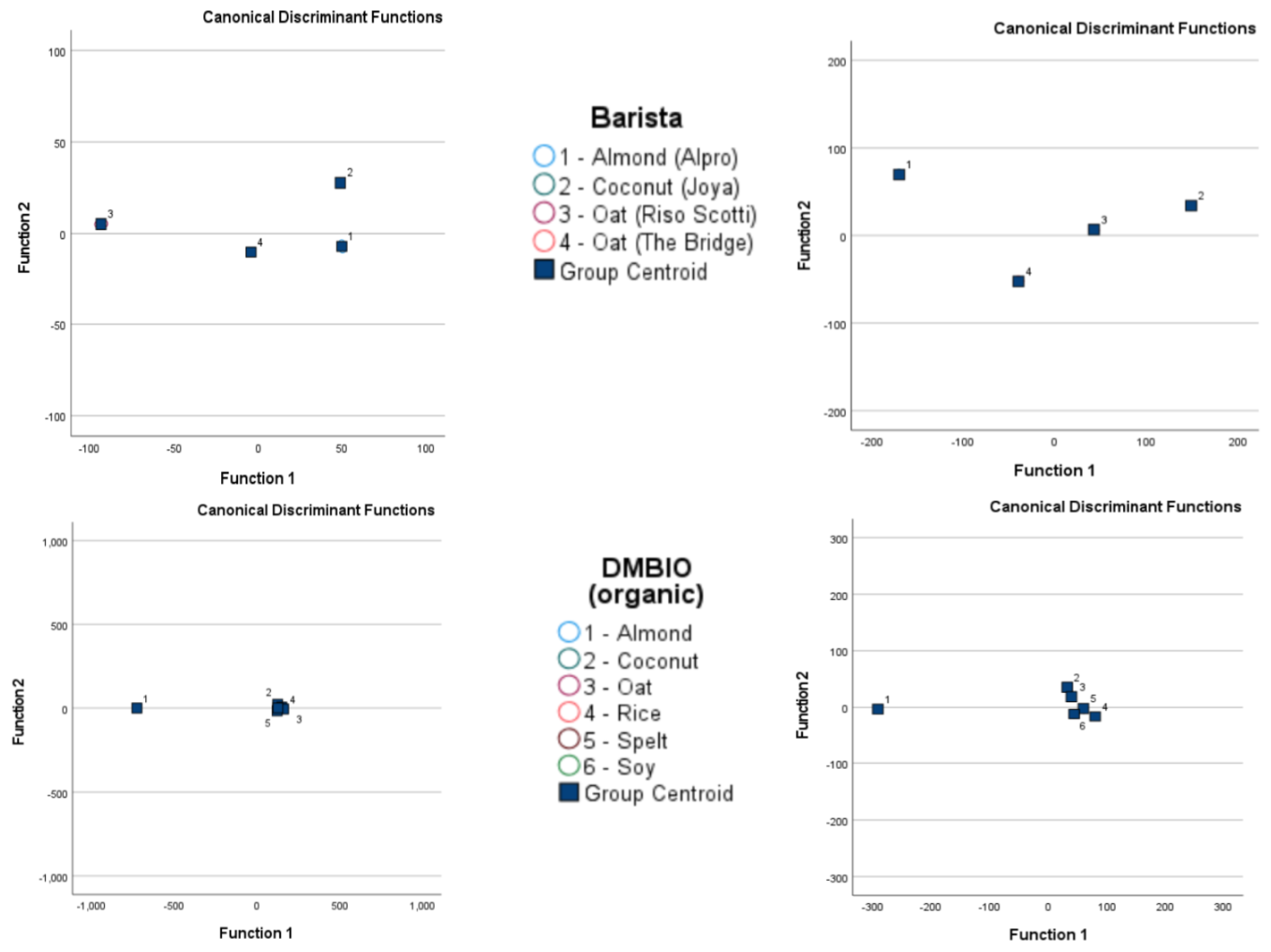Foods 13 04086 g004b