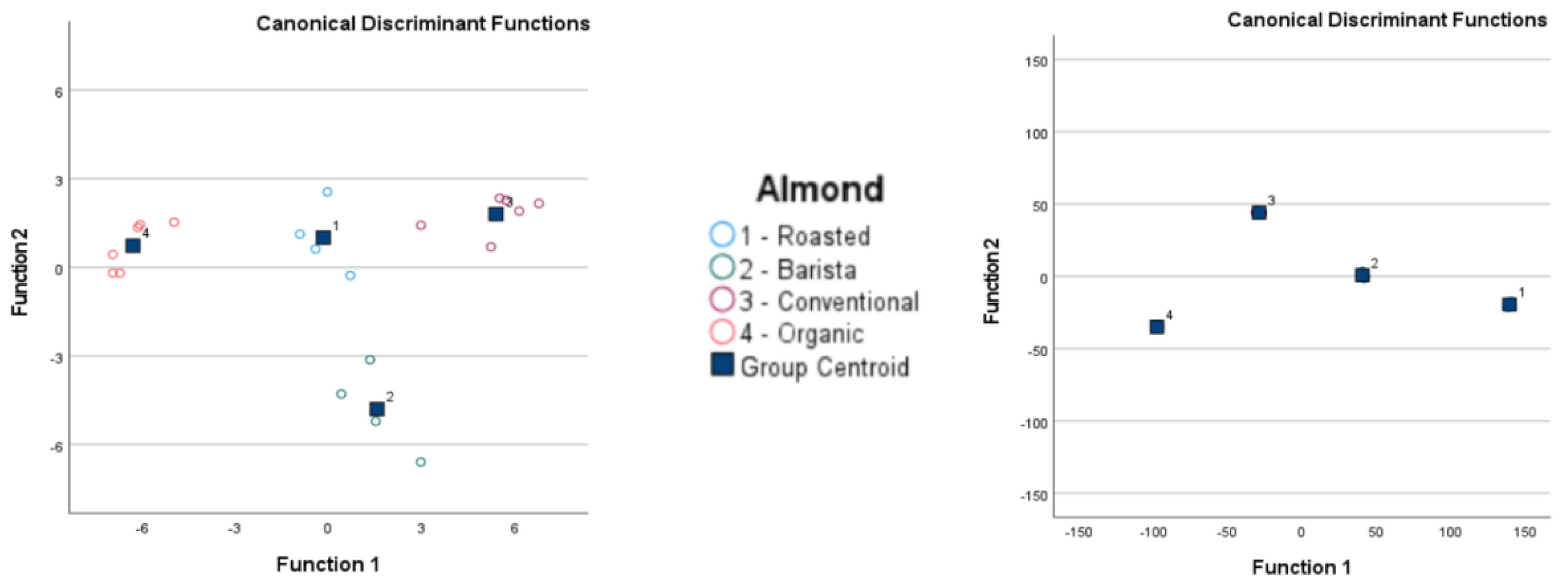 Foods 13 04086 g005a