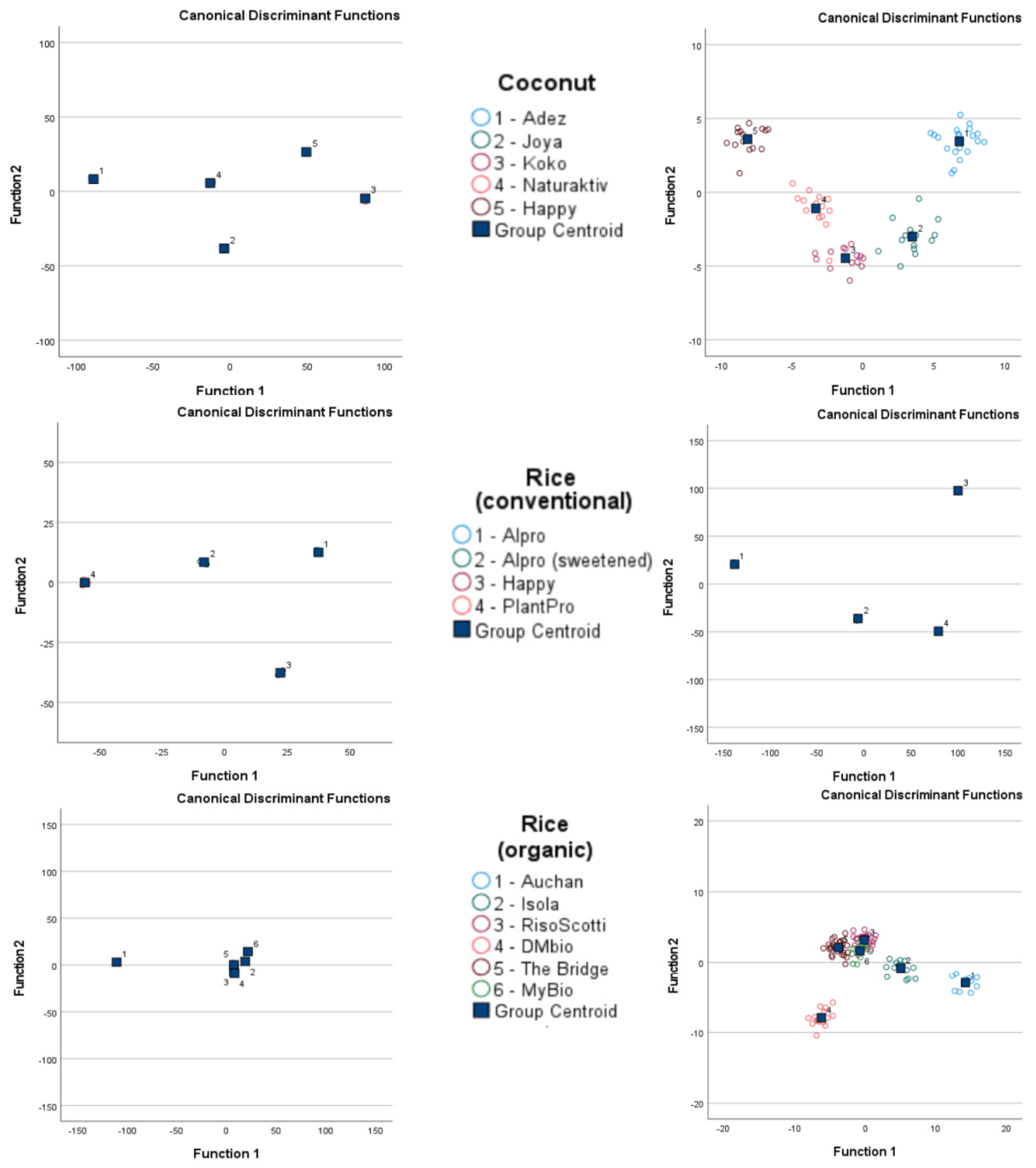Foods 13 04086 g005b
