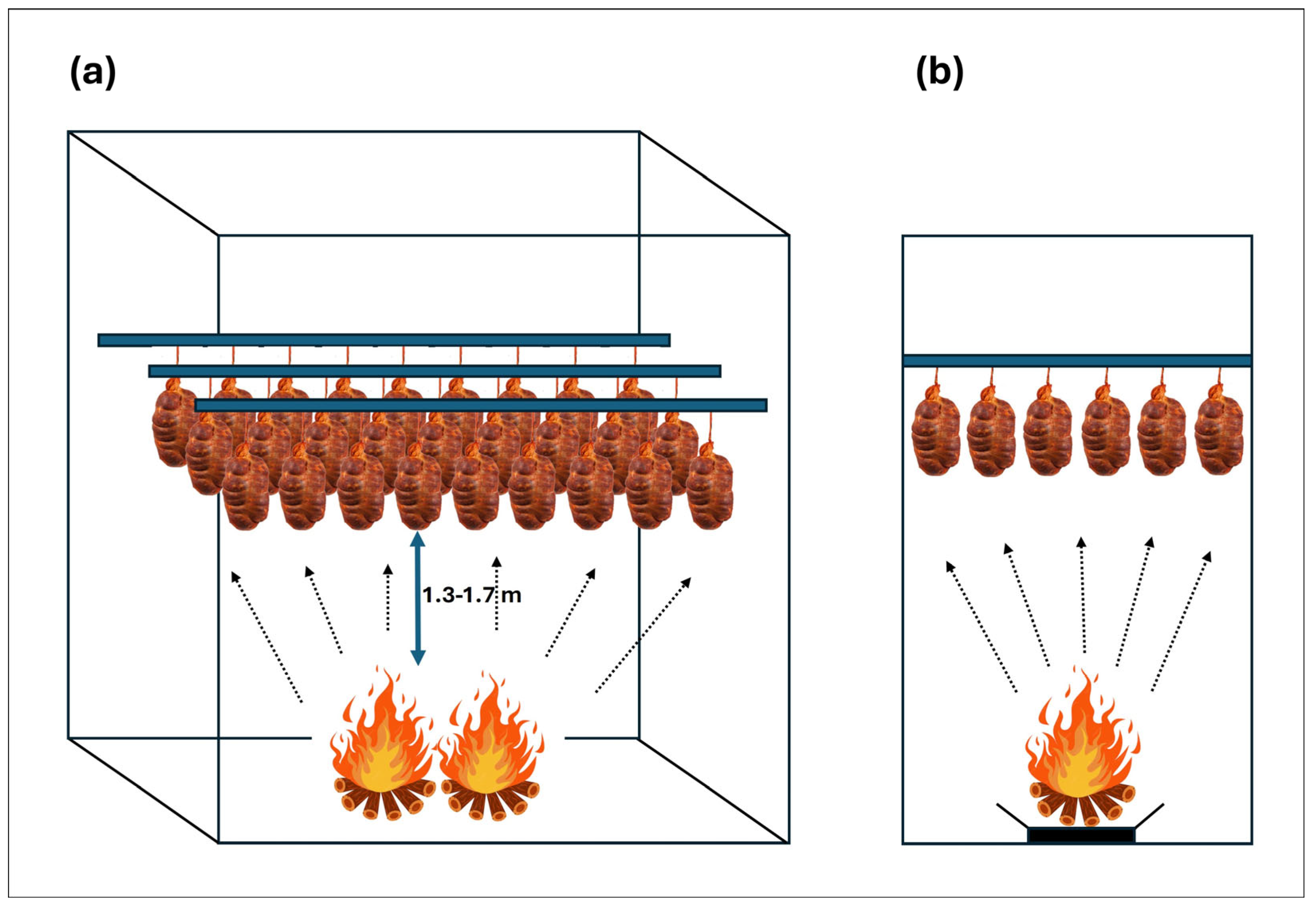 Foods 13 04089 g004 Foods 13 04089 g004