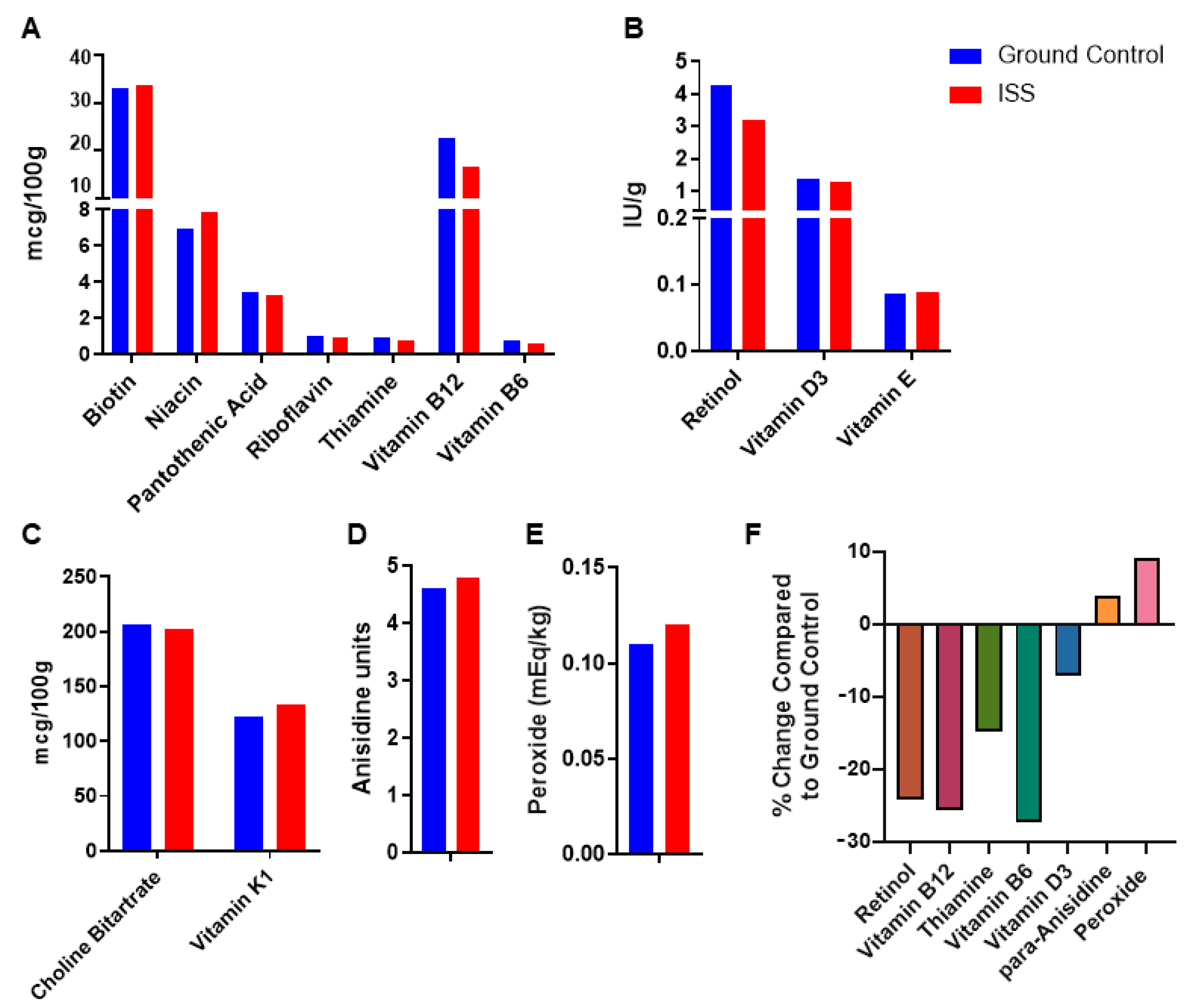 Foods 13 04093 g002 Foods 13 04093 g002