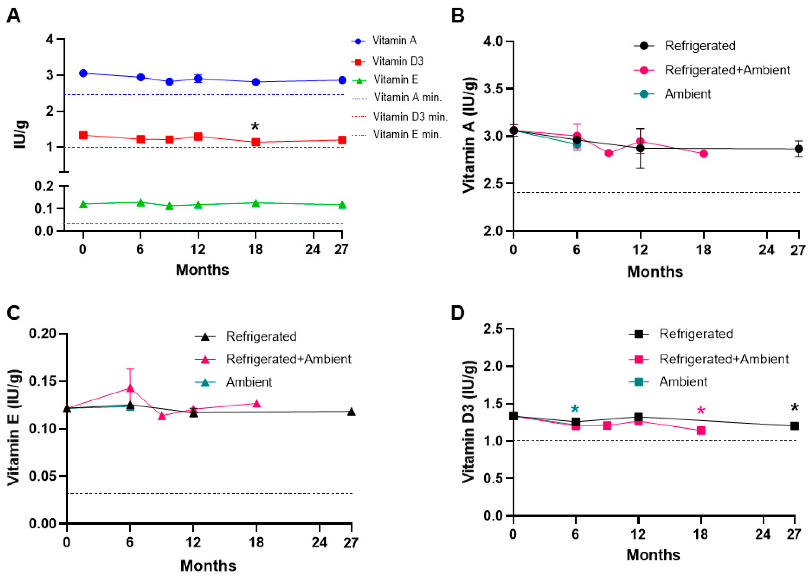 Foods 13 04093 g003 Foods 13 04093 g003