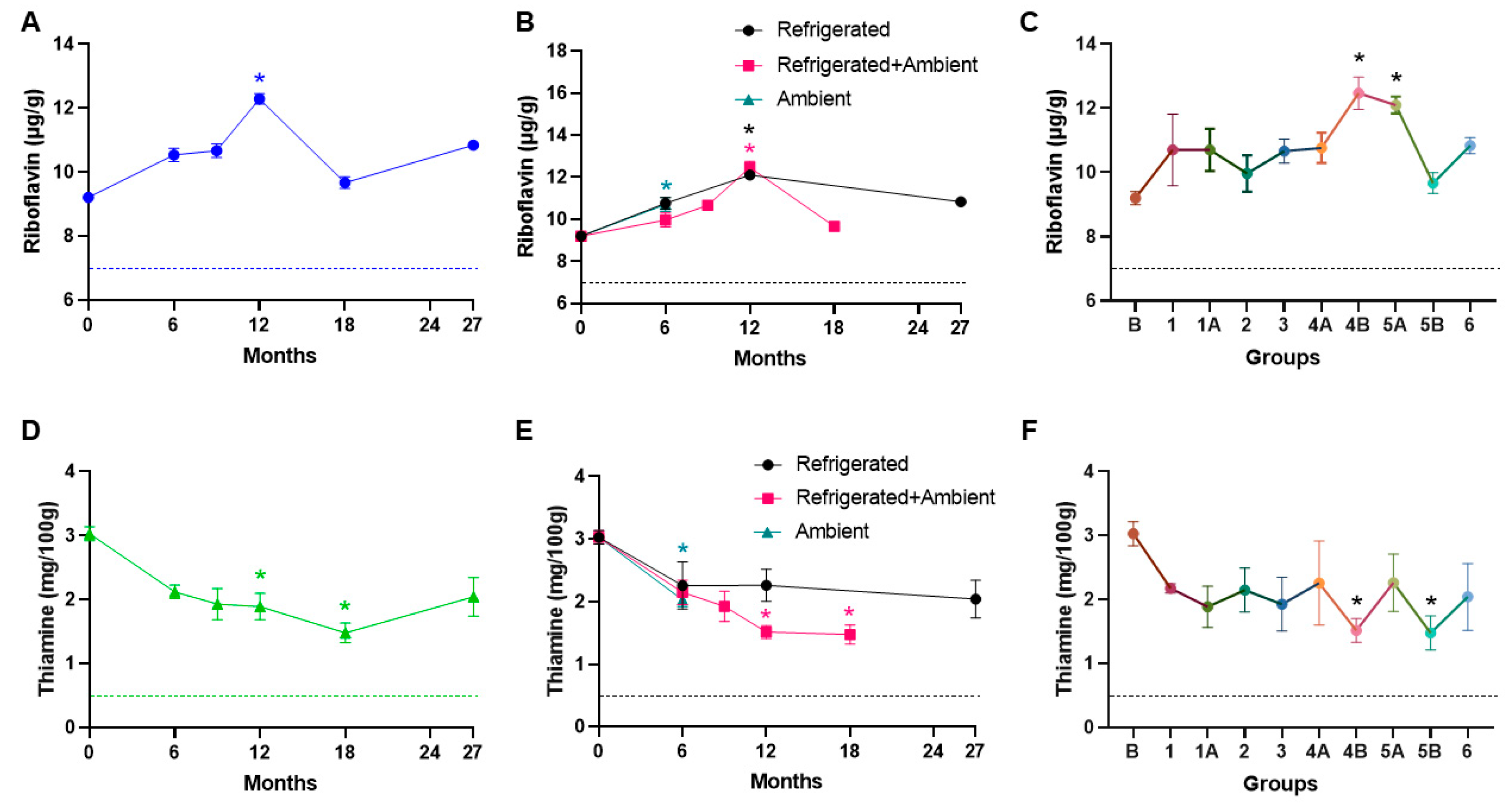 Foods 13 04093 g004 Foods 13 04093 g004