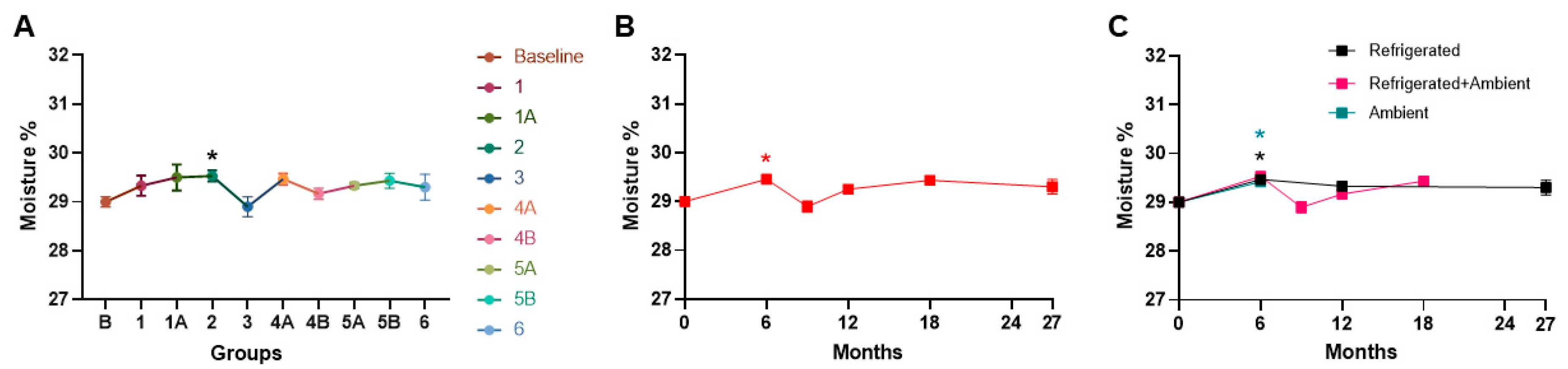 Foods 13 04093 g006 Foods 13 04093 g006